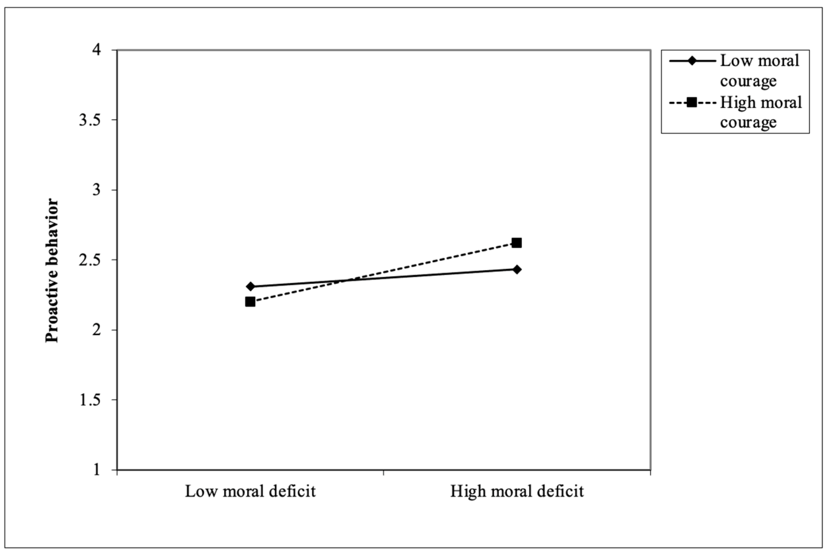 Admsci 14 00141 g003