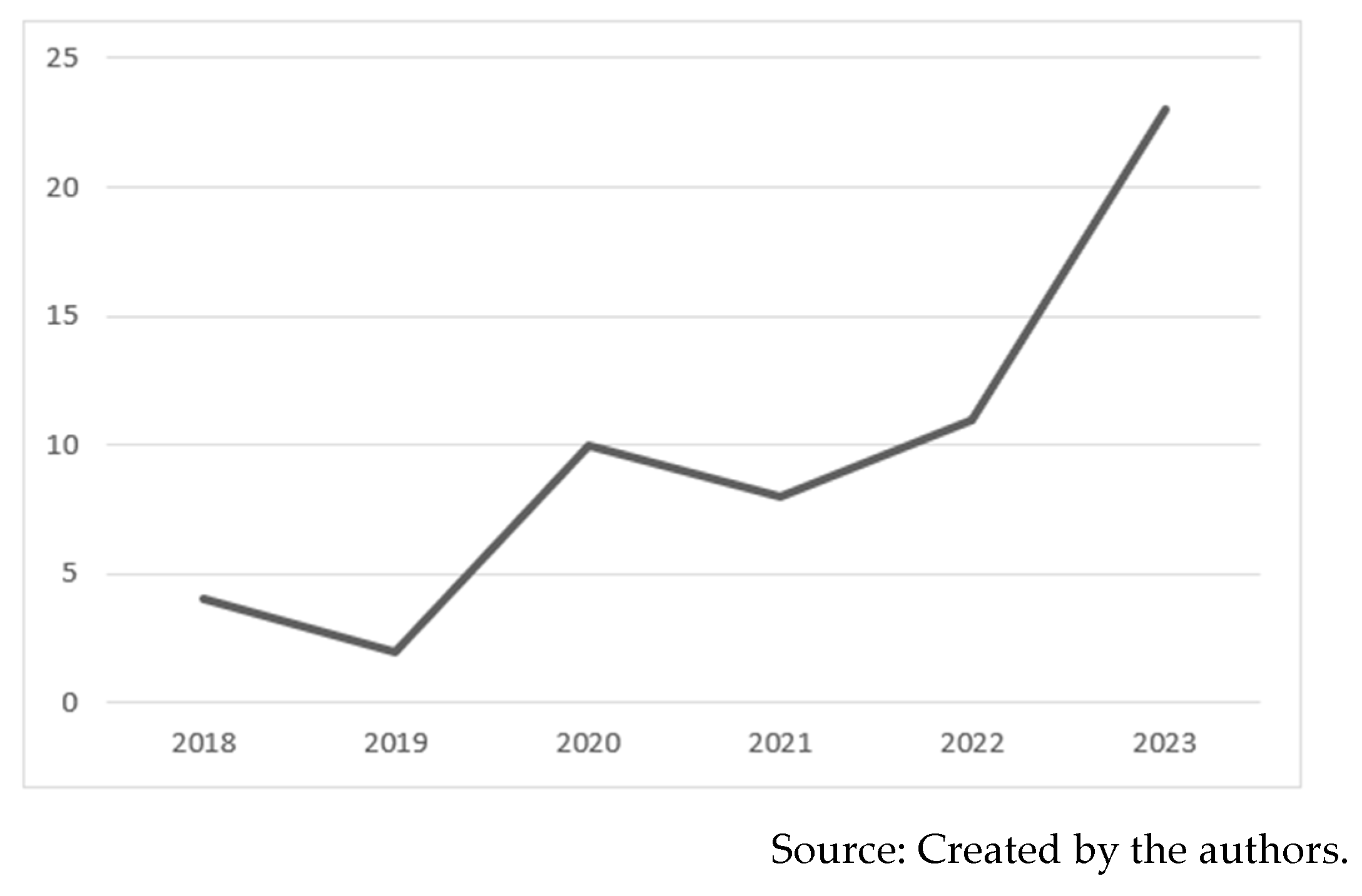 Admsci 14 00148 g003
