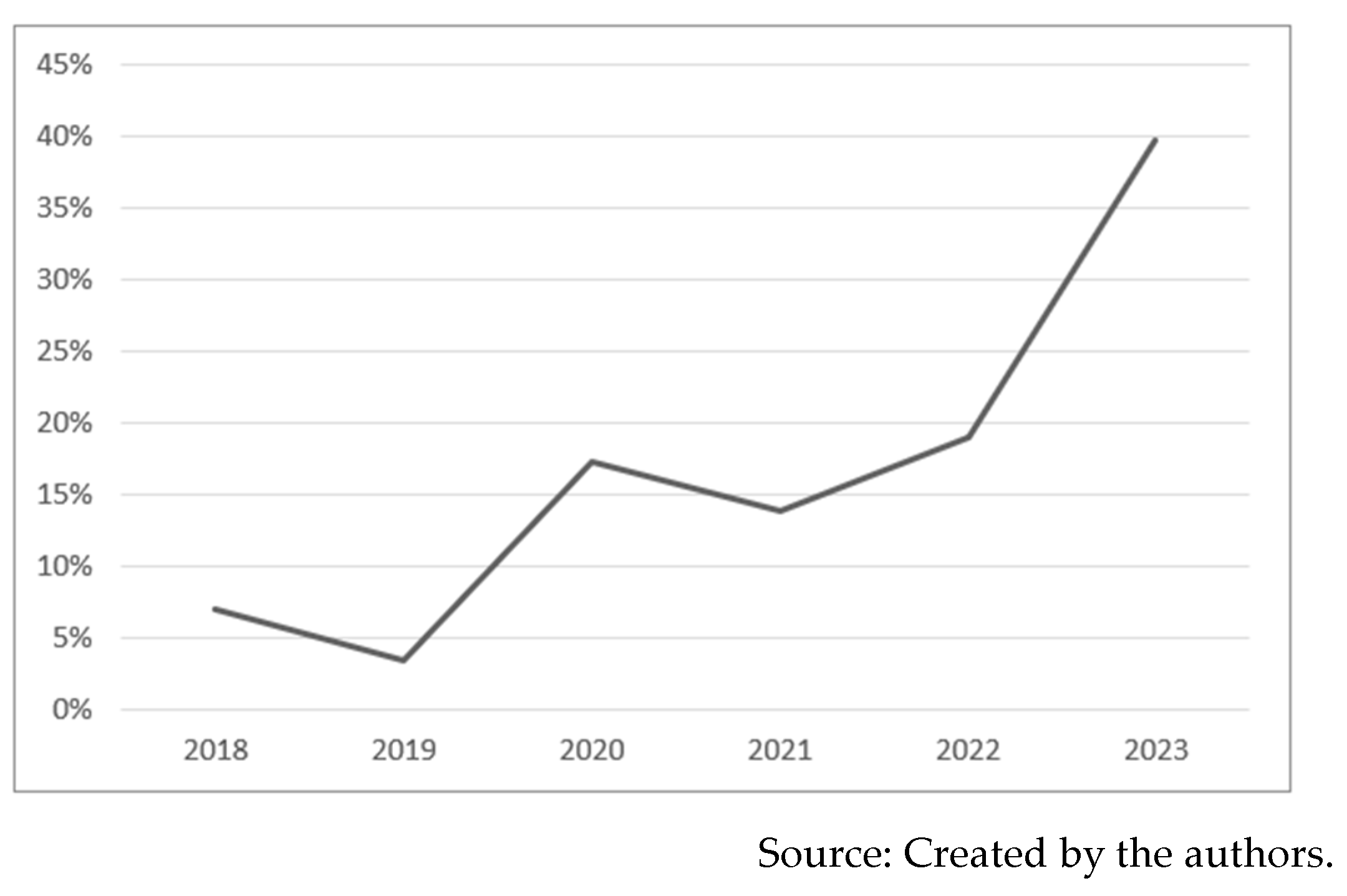 Admsci 14 00148 g004