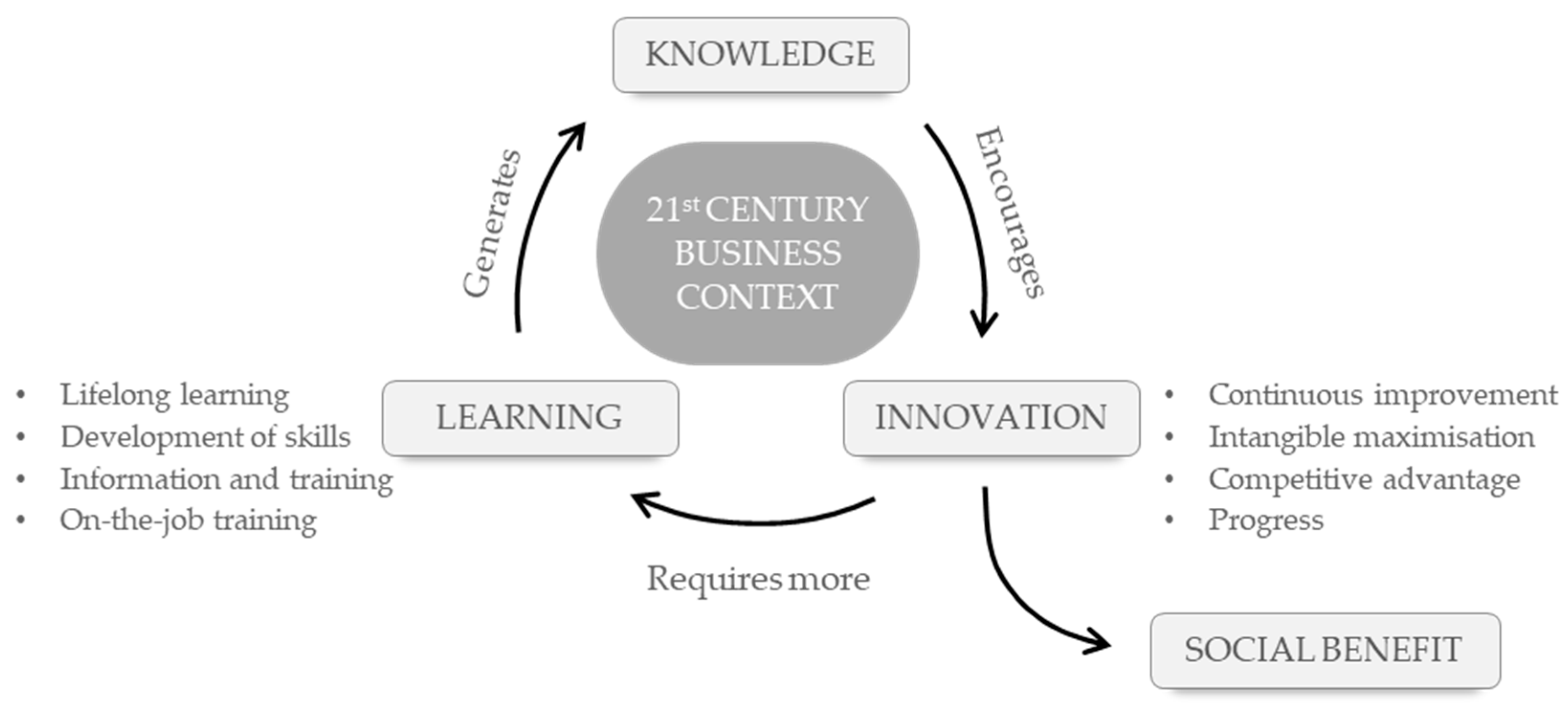 Admsci 14 00154 g001 Admsci 14 00154 g001