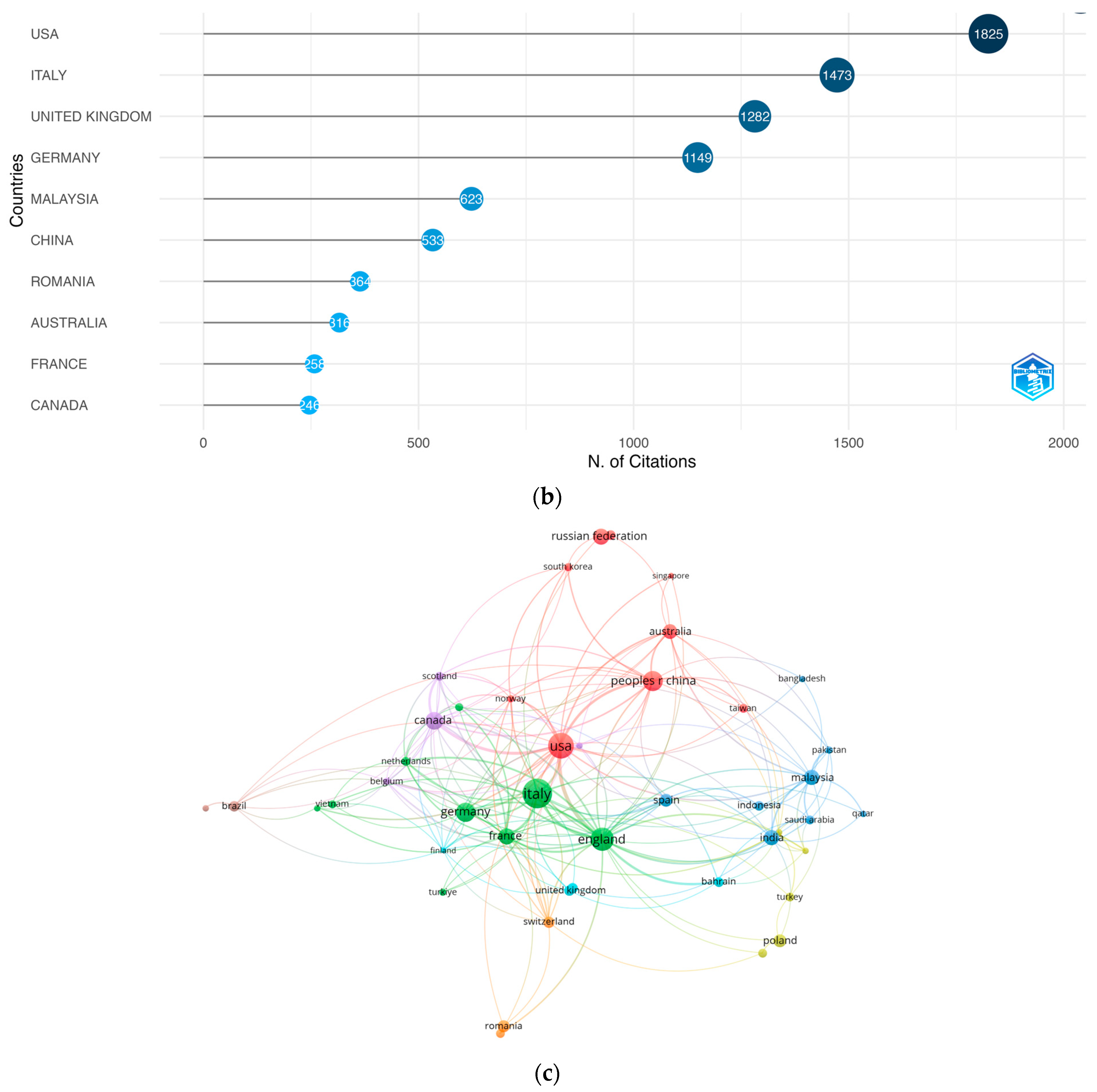 Admsci 14 00156 g004b