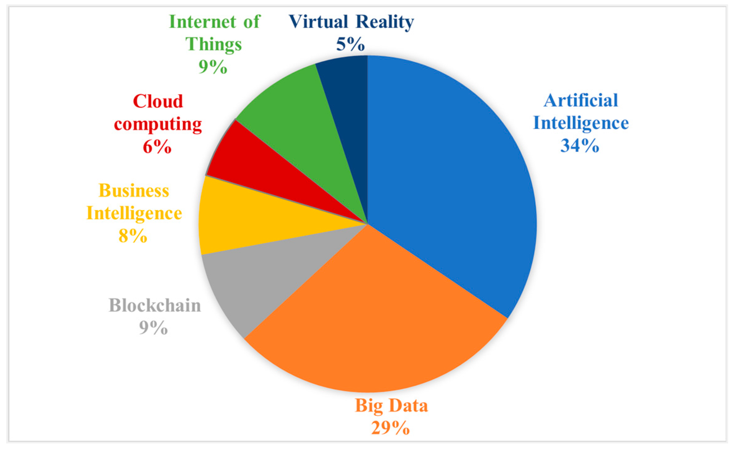 Admsci 14 00157 g002