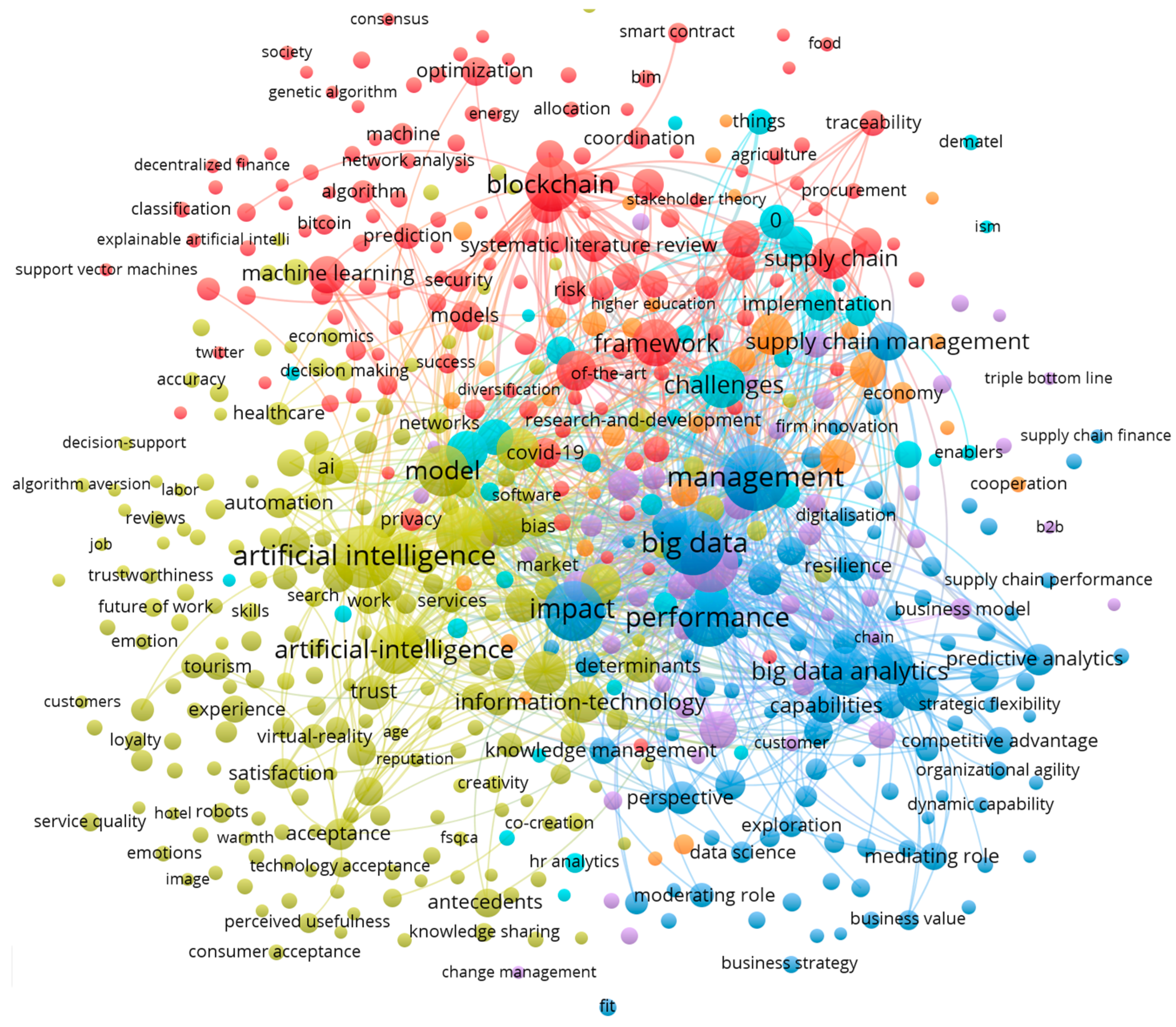 Admsci 14 00157 g004