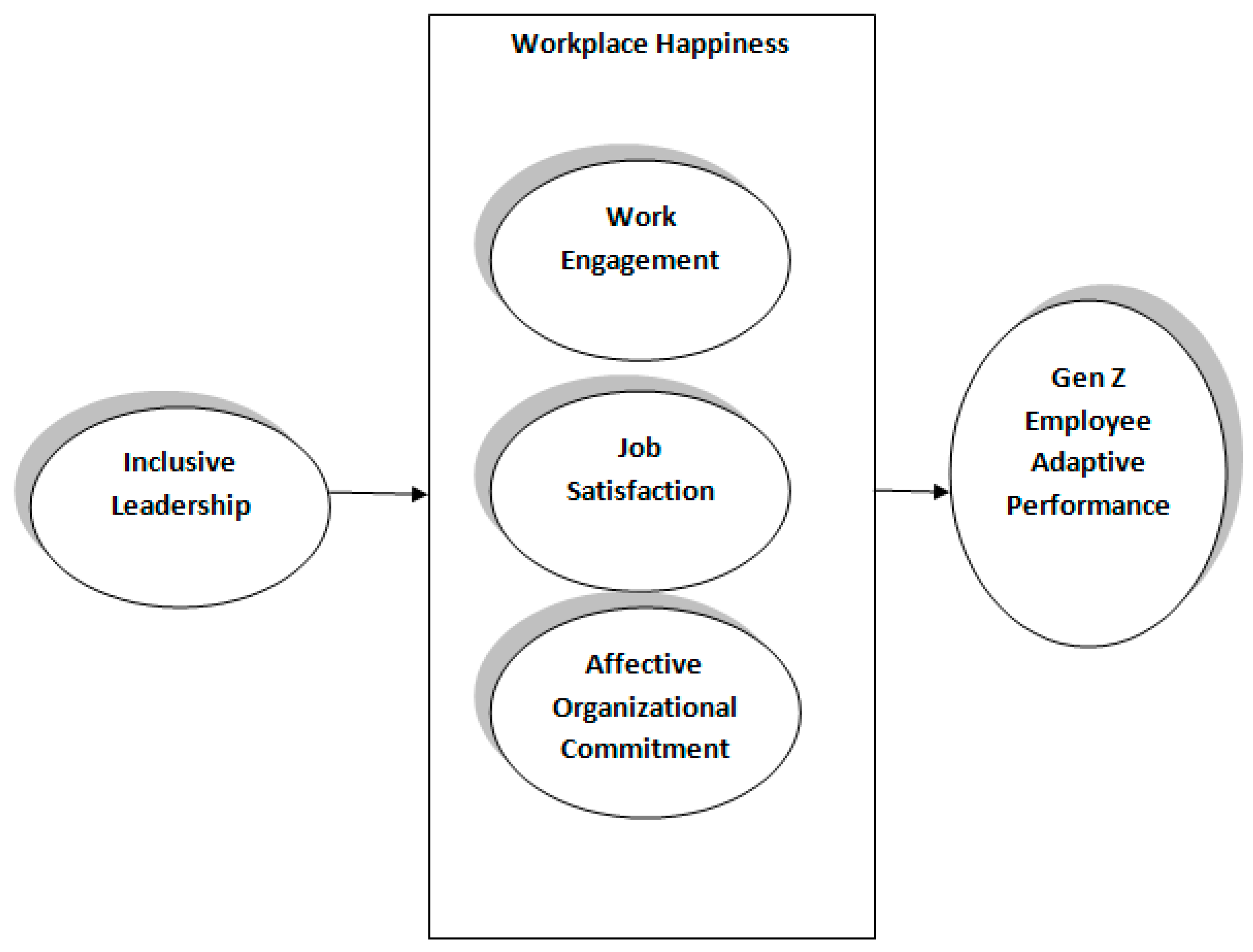 Admsci 14 00163 g001