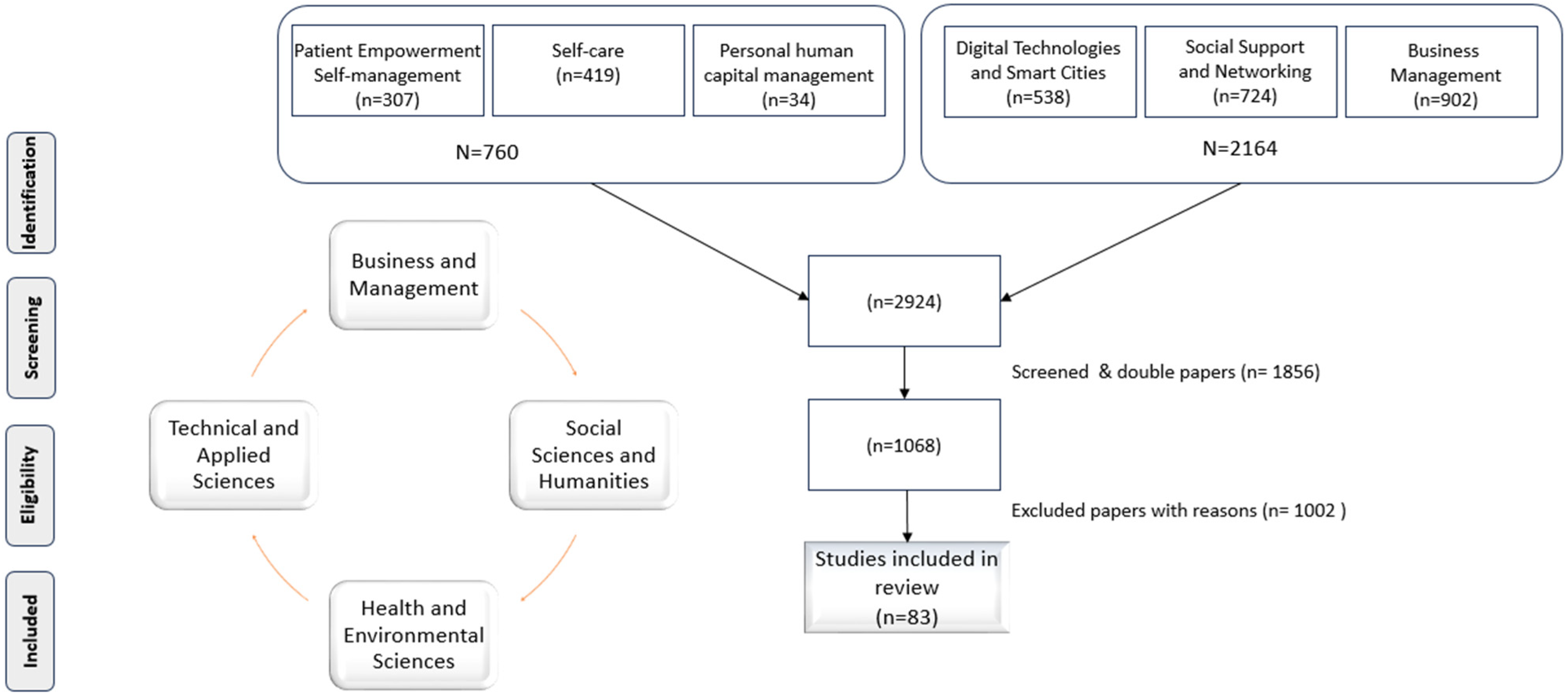 Admsci 14 00164 g001