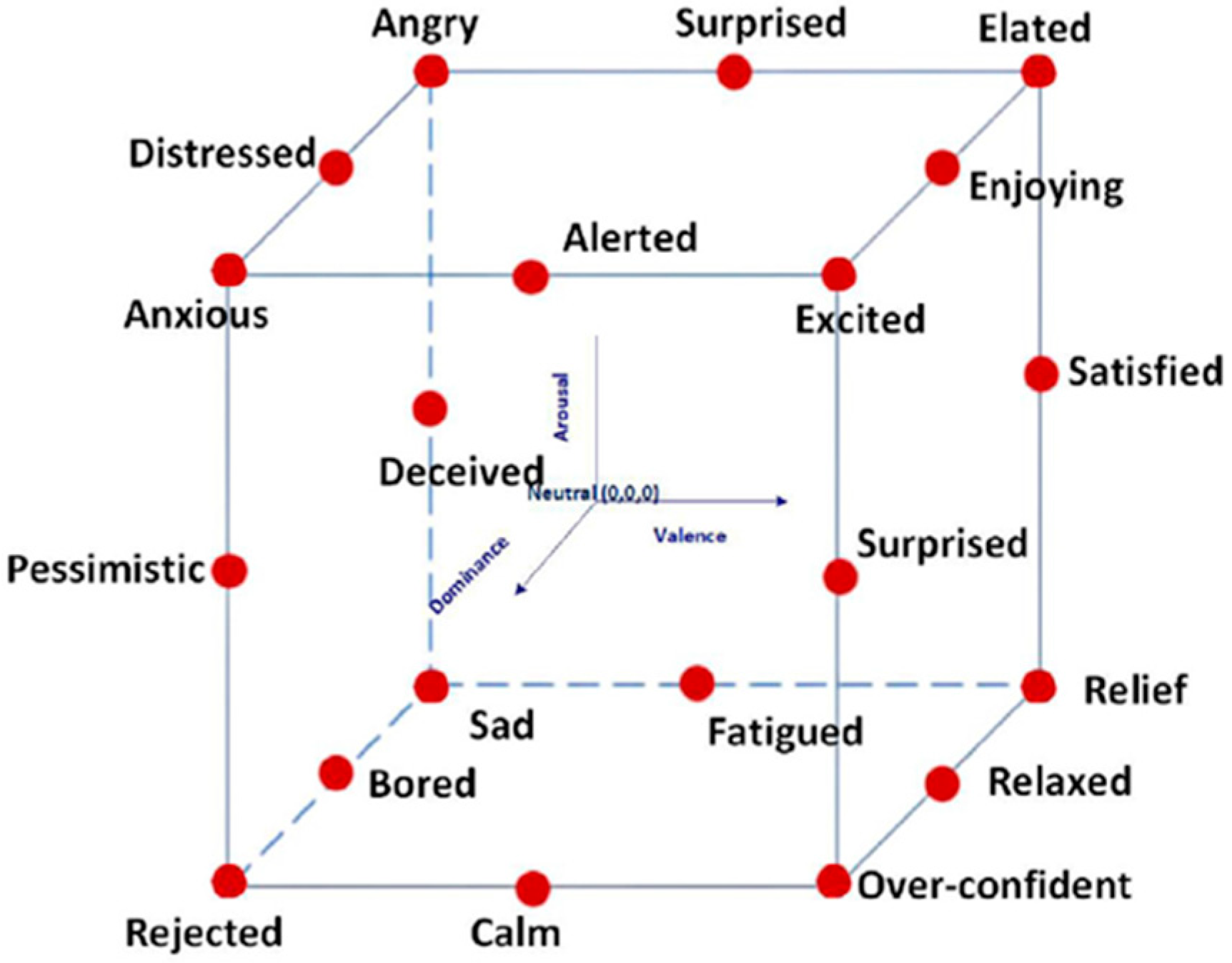 Admsci 14 00165 g002