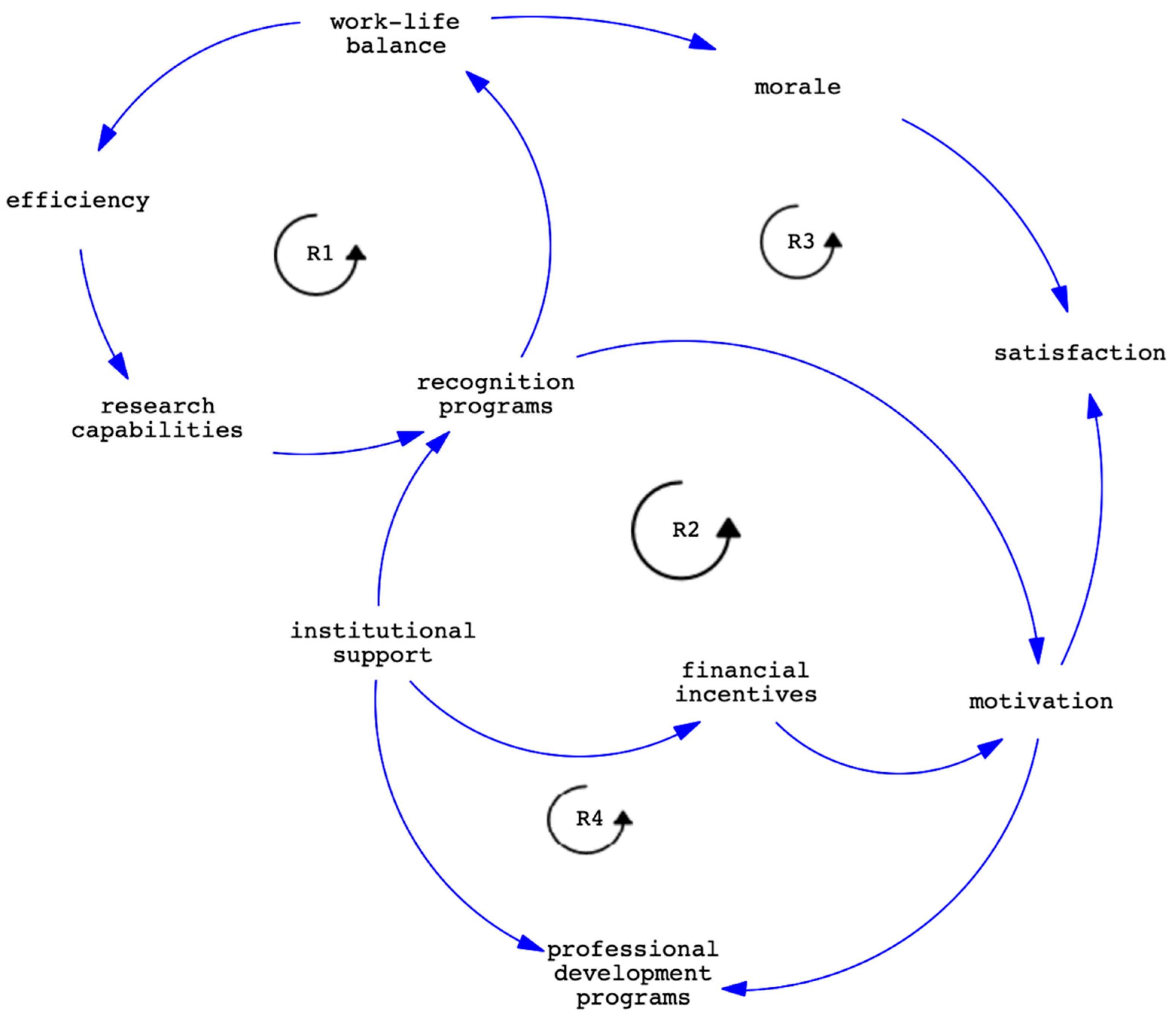 Admsci 14 00166 g001