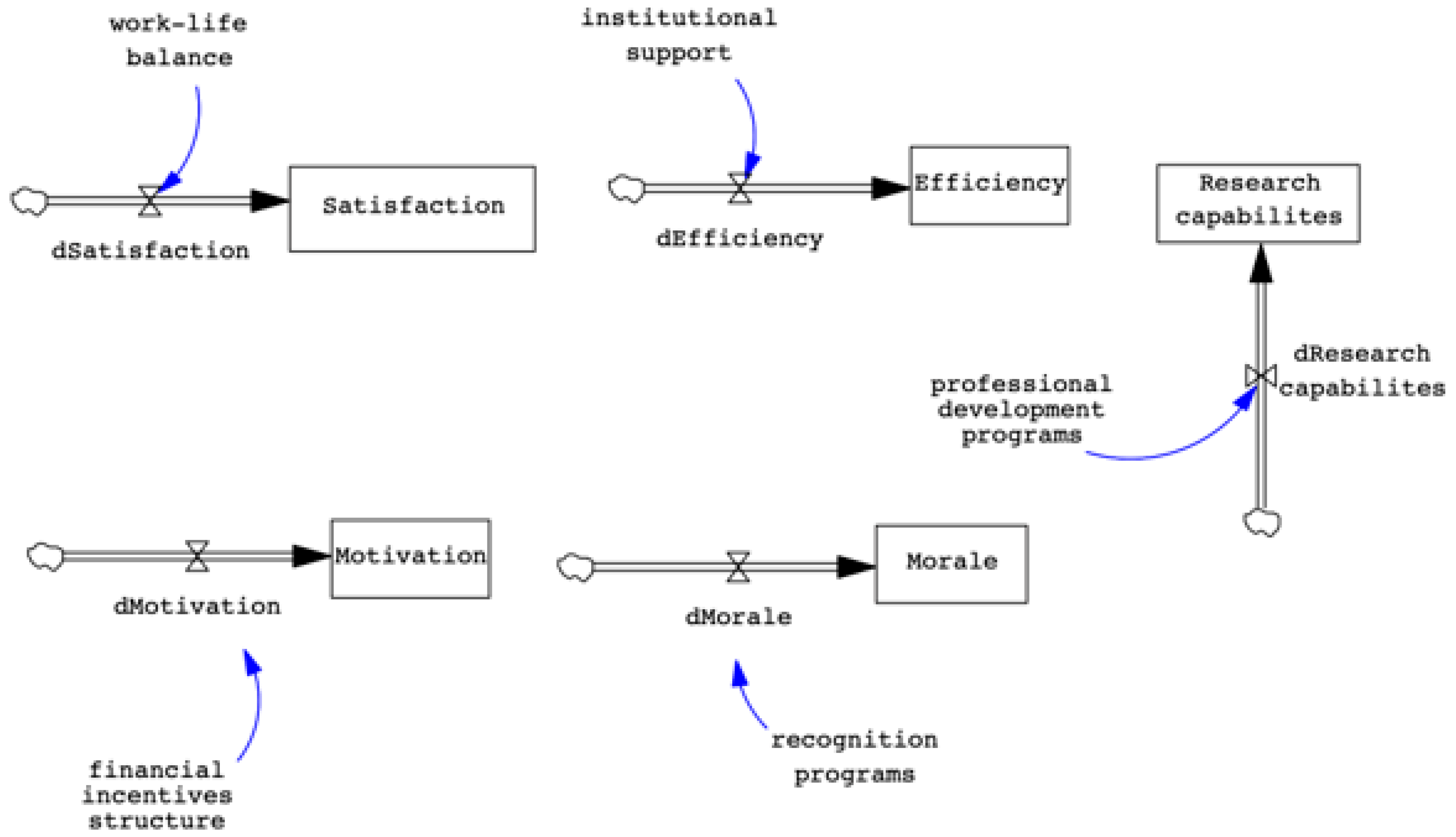 Admsci 14 00166 g002