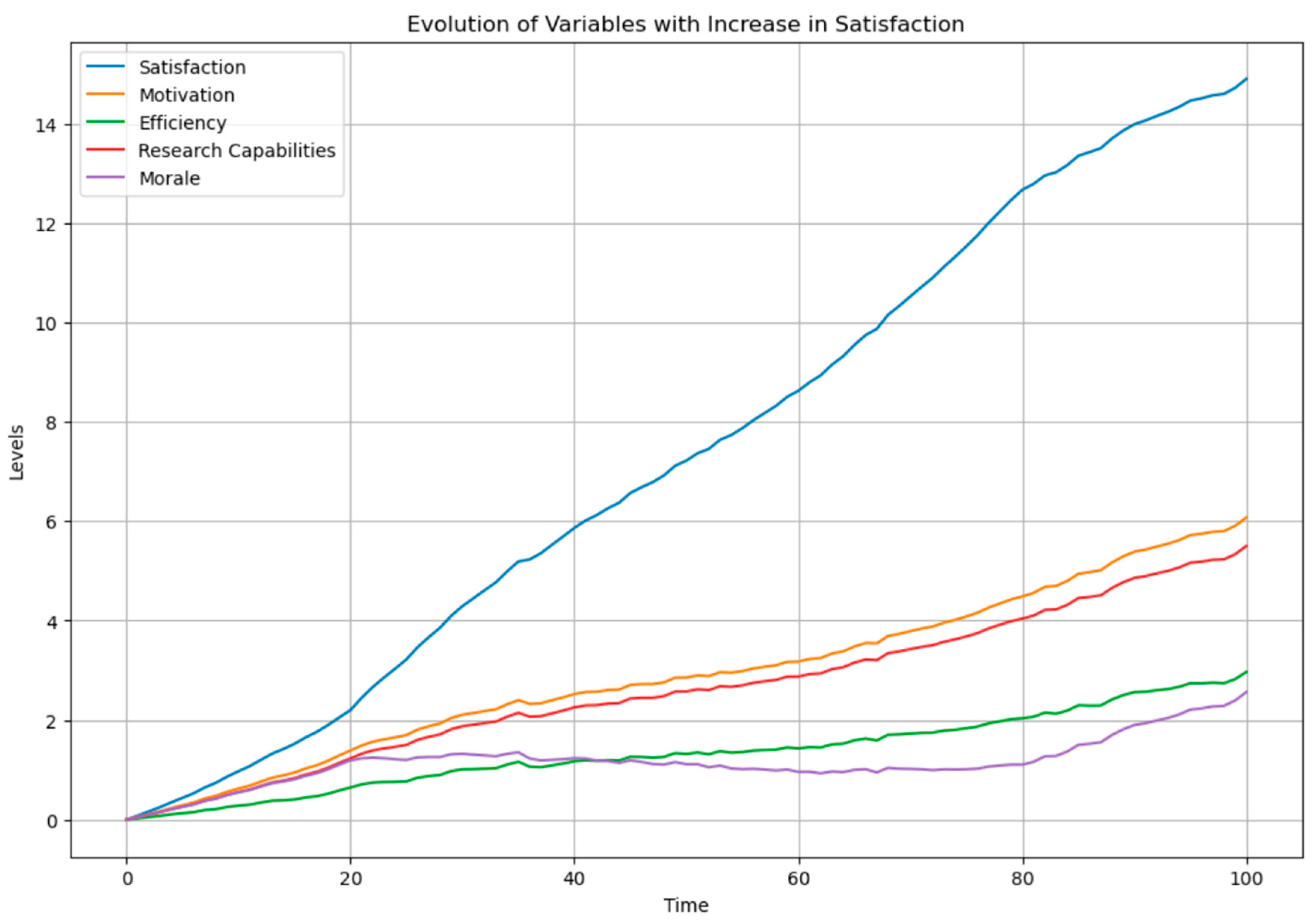 Admsci 14 00166 g003