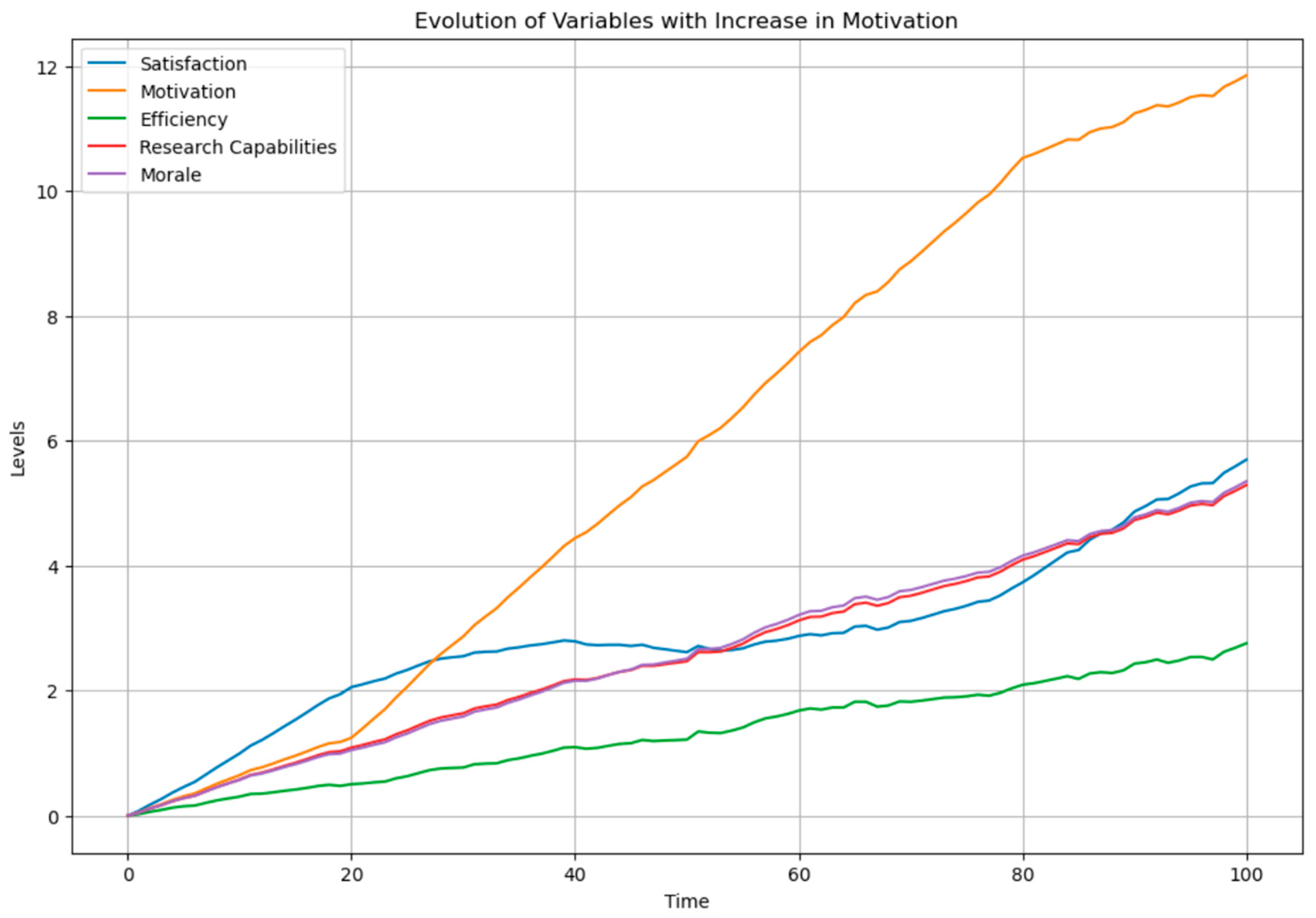 Admsci 14 00166 g004