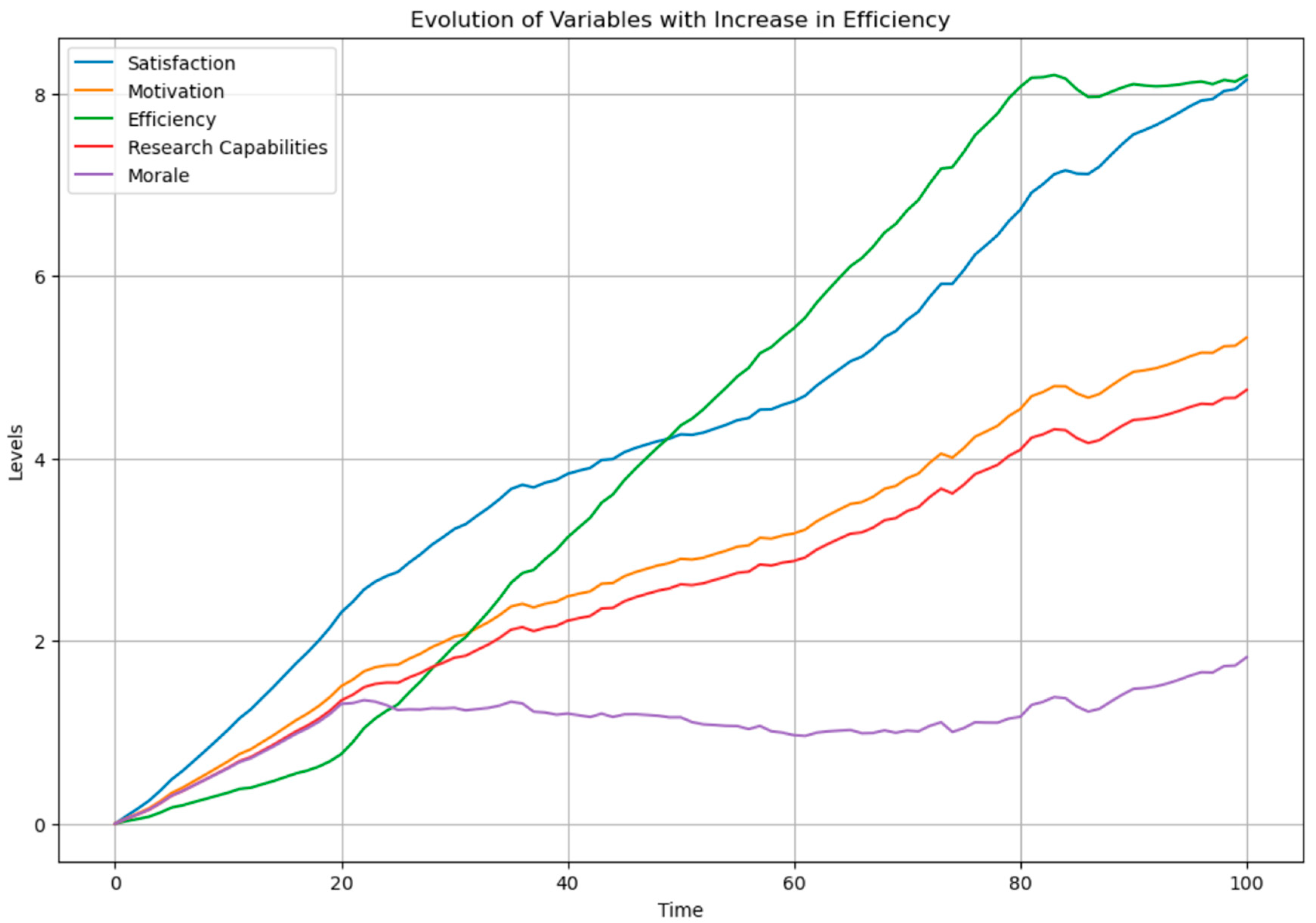 Admsci 14 00166 g005