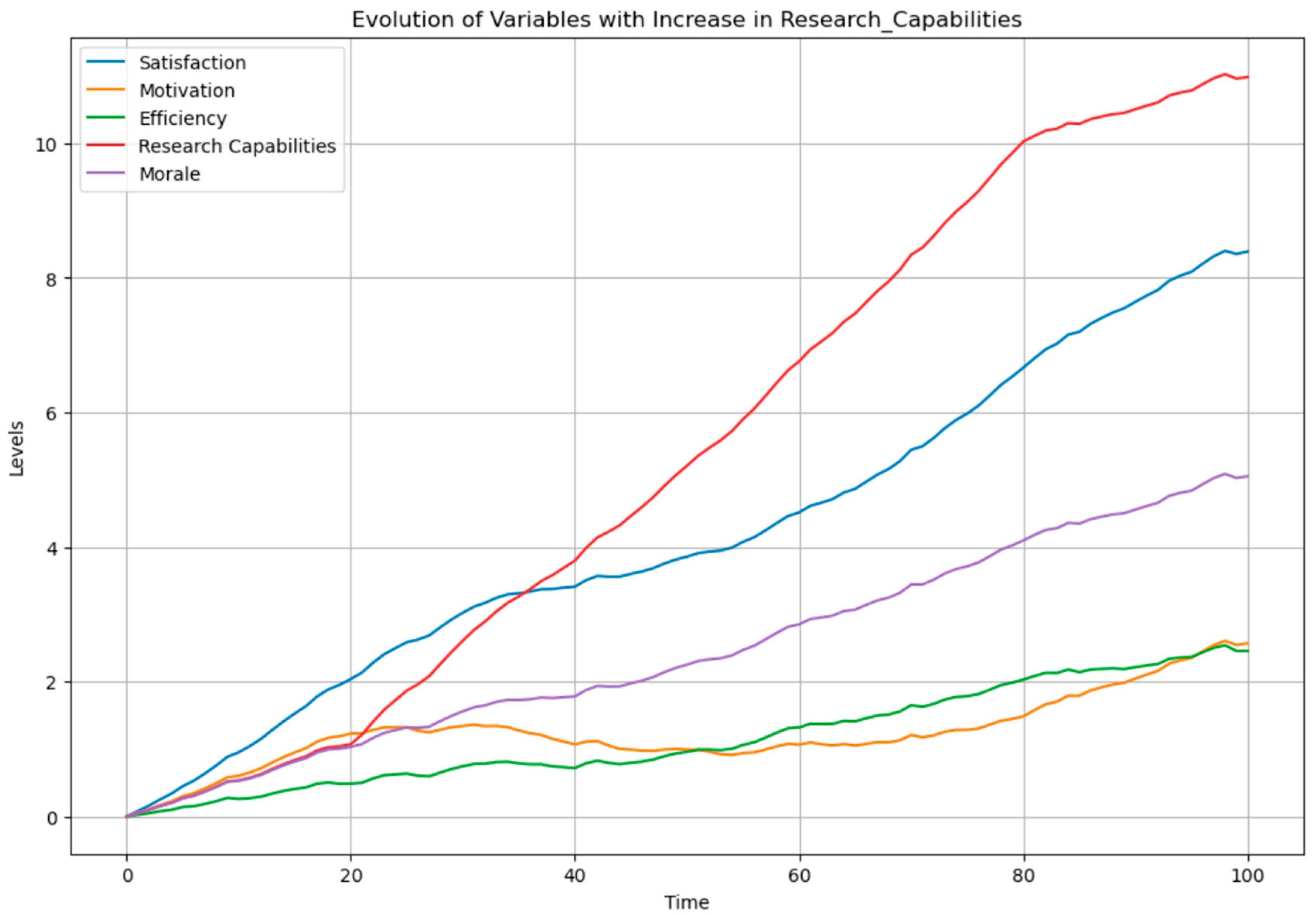 Admsci 14 00166 g006