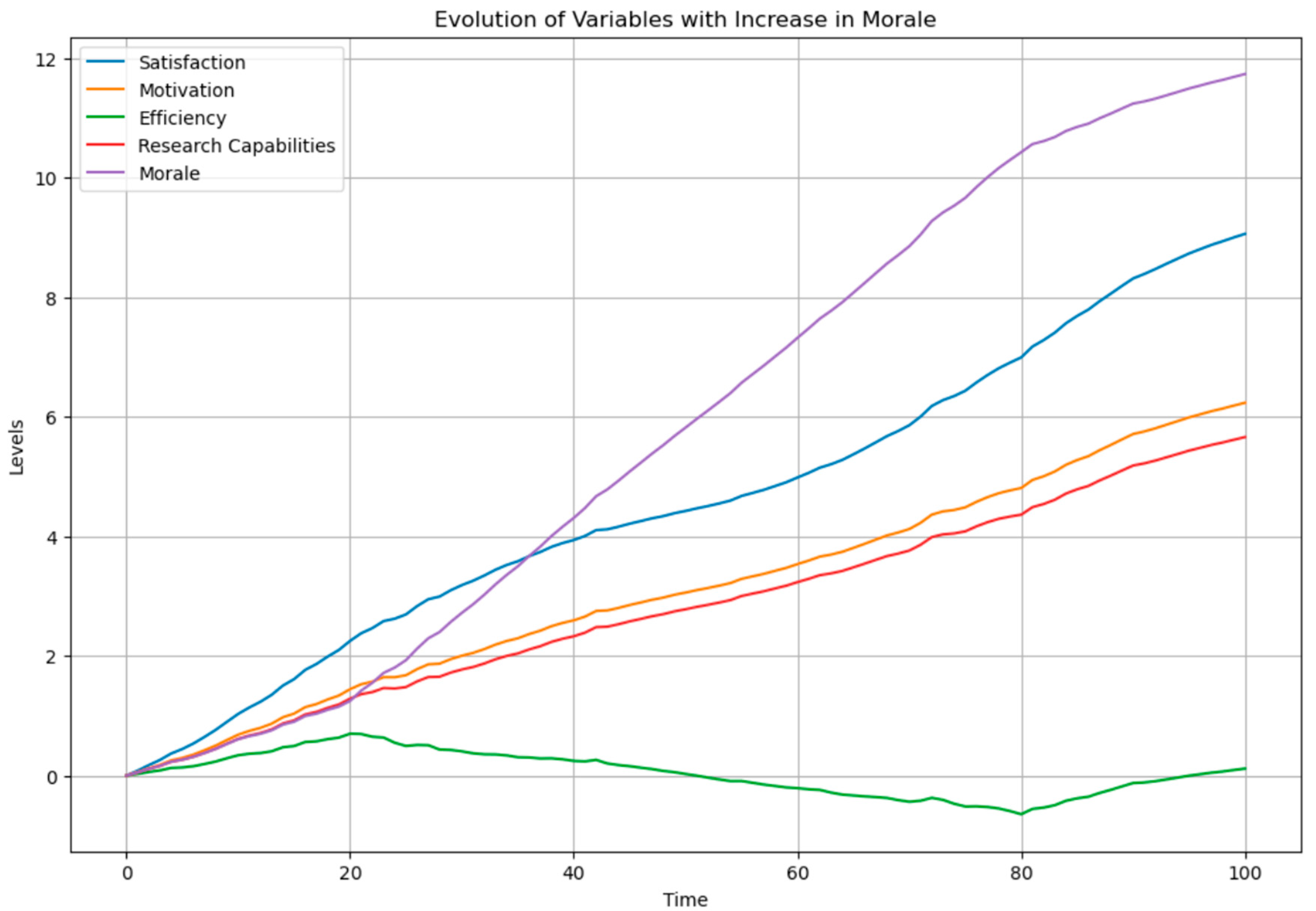 Admsci 14 00166 g007