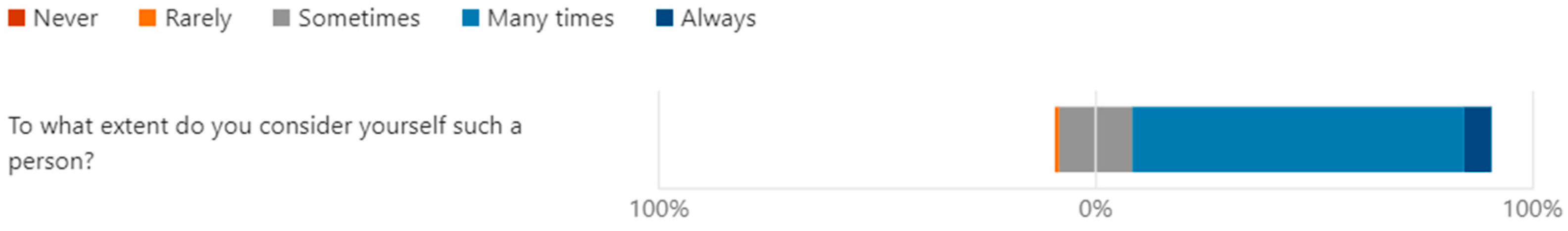 Admsci 14 00168 g003