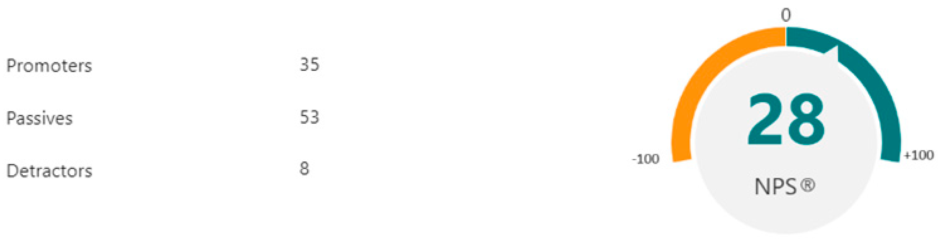 Admsci 14 00168 g005