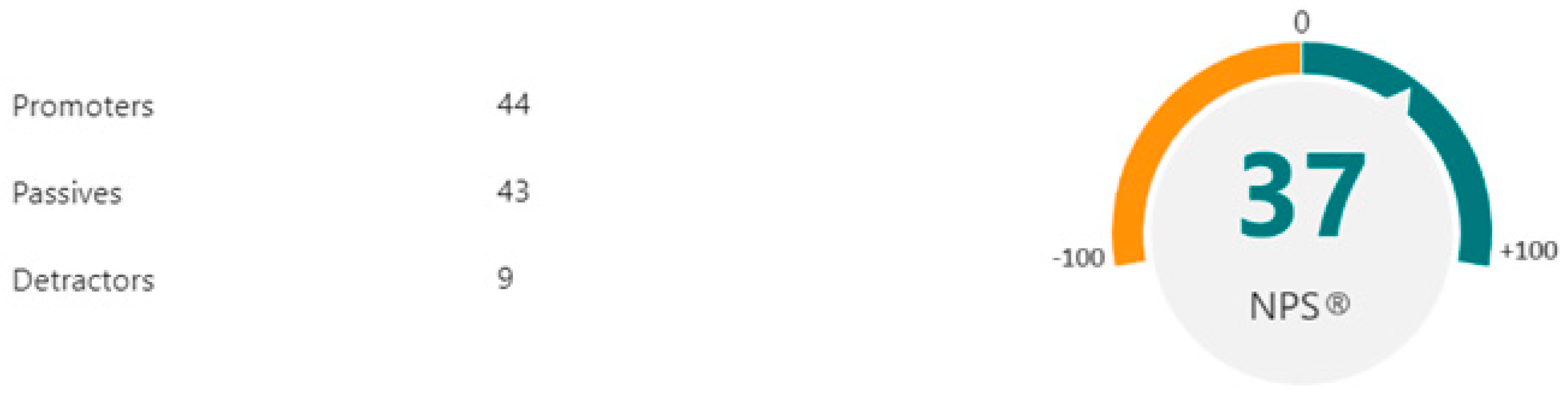 Admsci 14 00168 g006