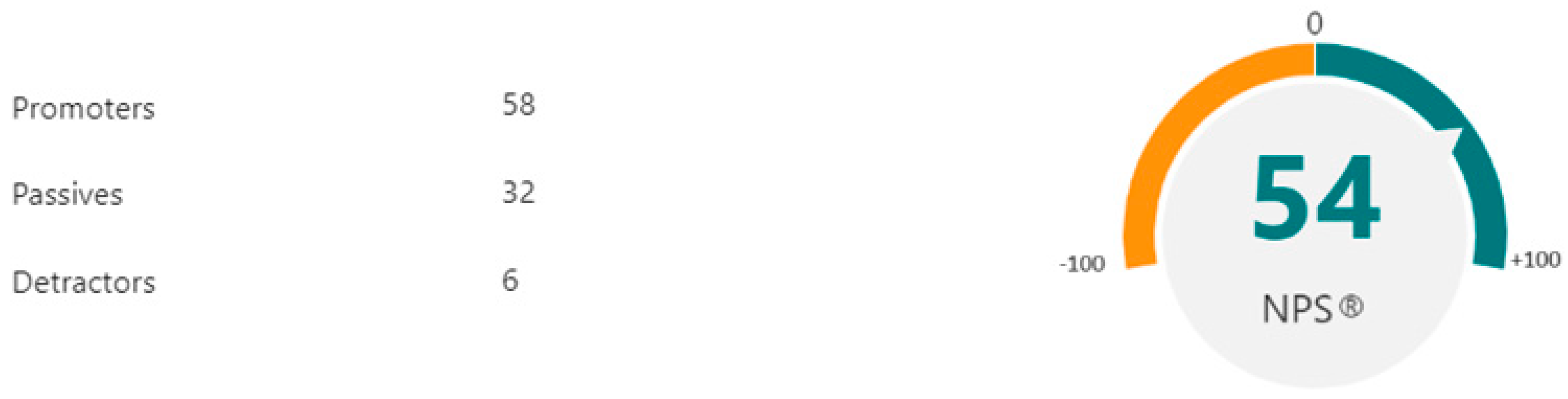 Admsci 14 00168 g007