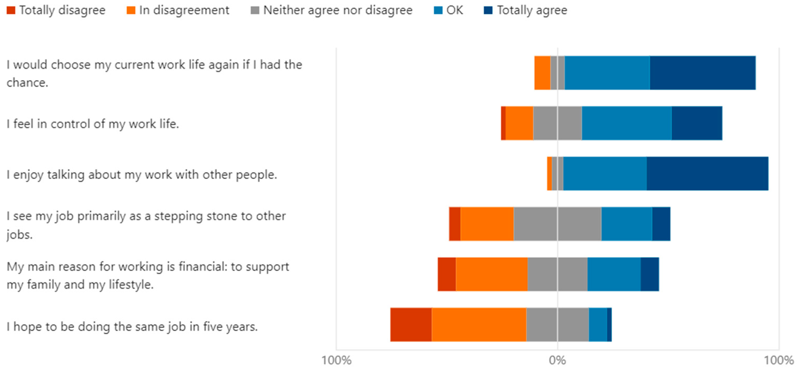 Admsci 14 00168 g010