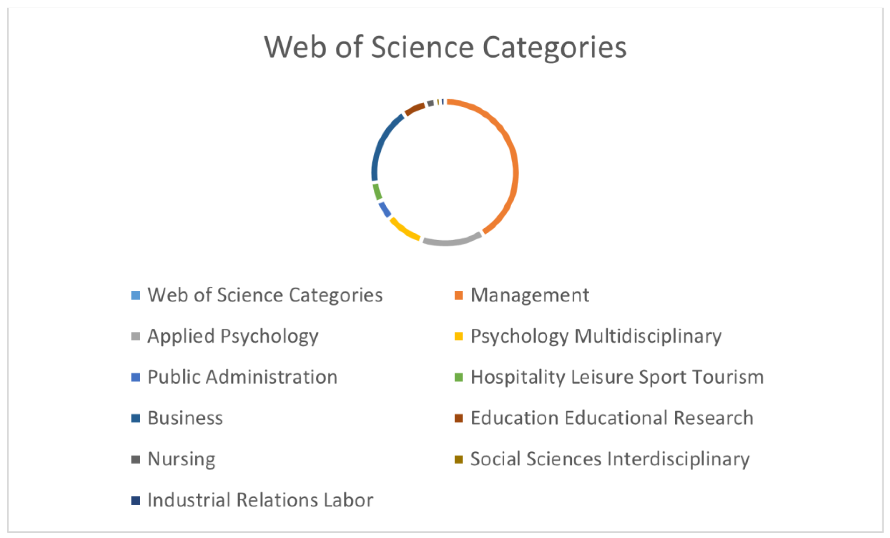 Admsci 14 00171 g001