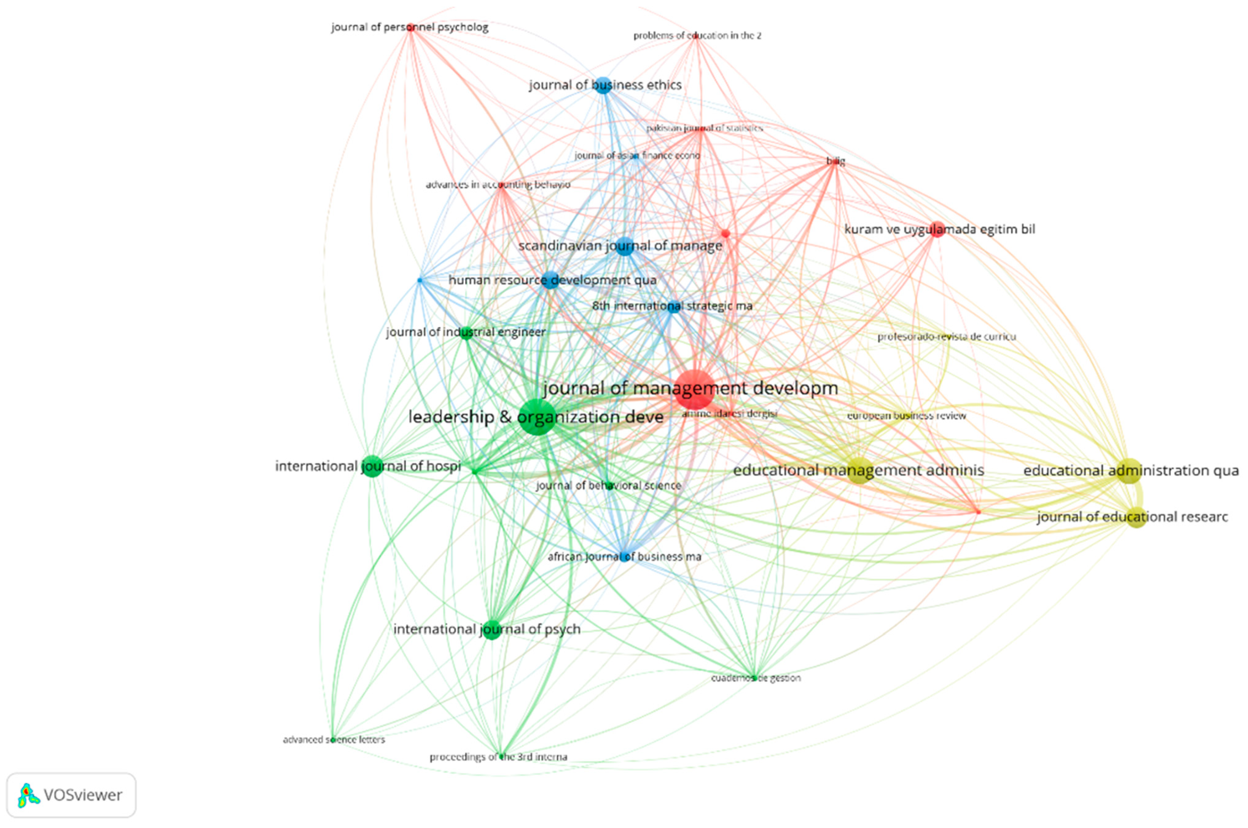 Admsci 14 00171 g003