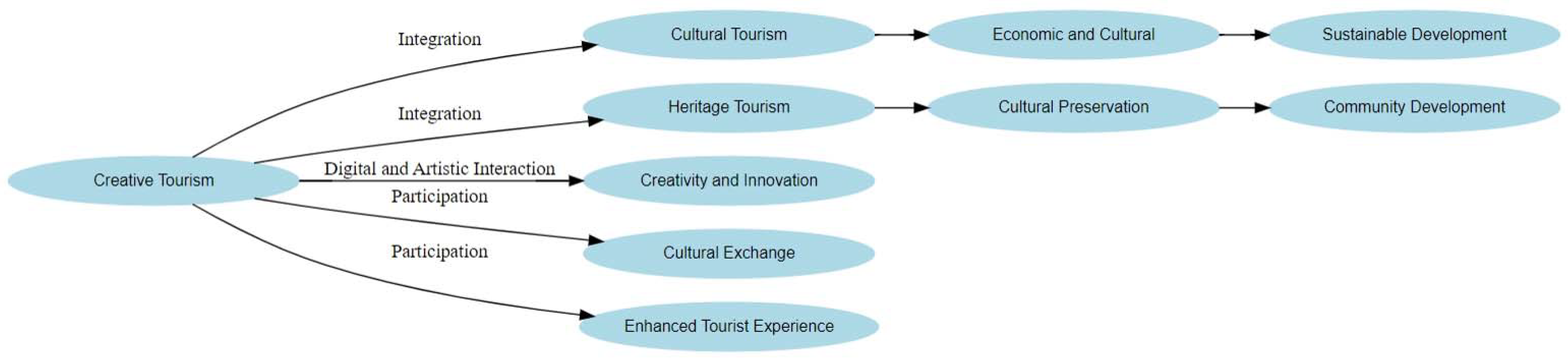 Admsci 14 00172 g001