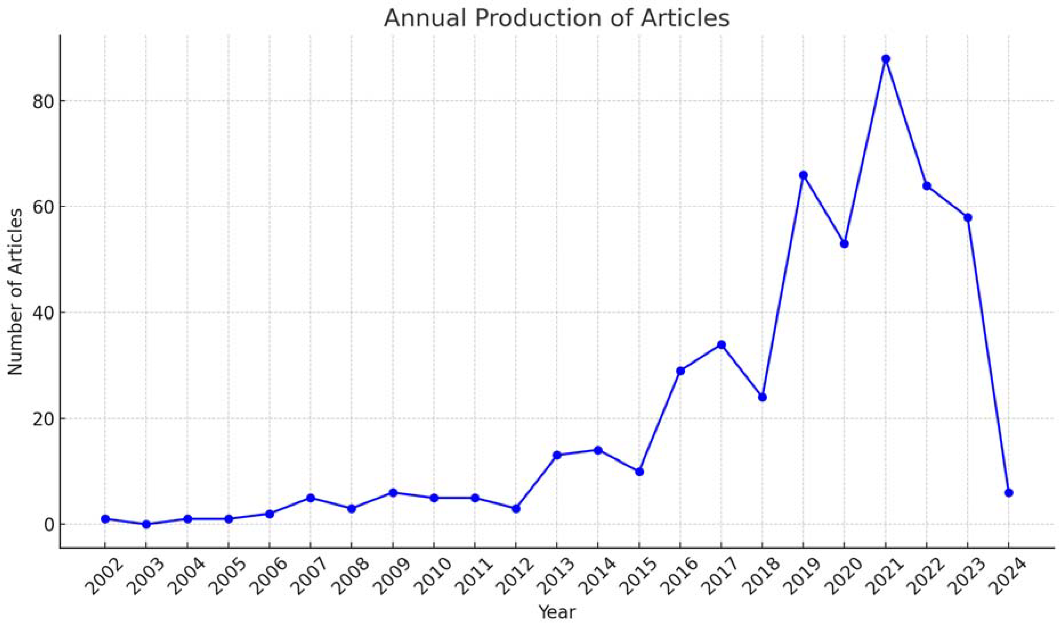 Admsci 14 00172 g002