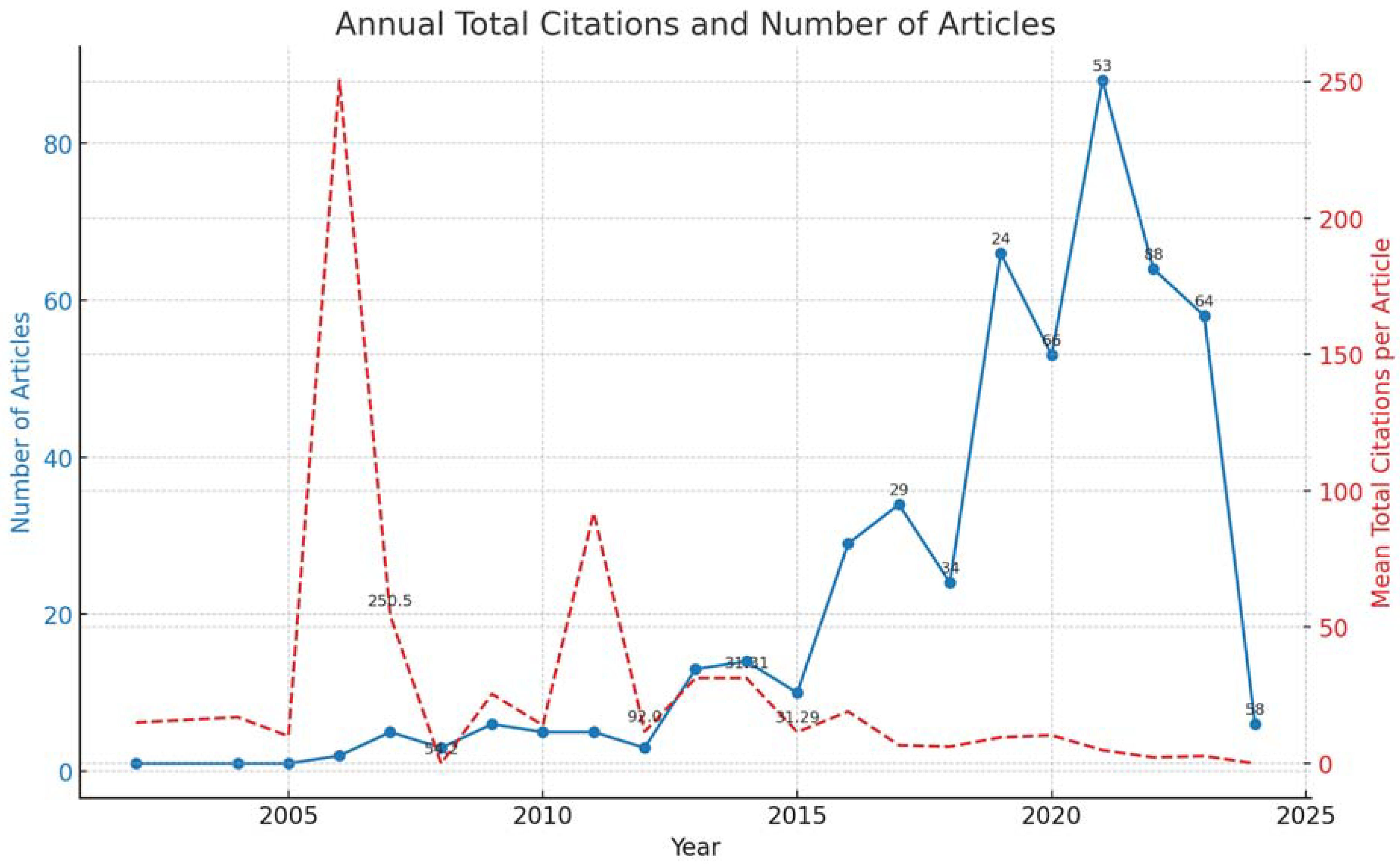 Admsci 14 00172 g003