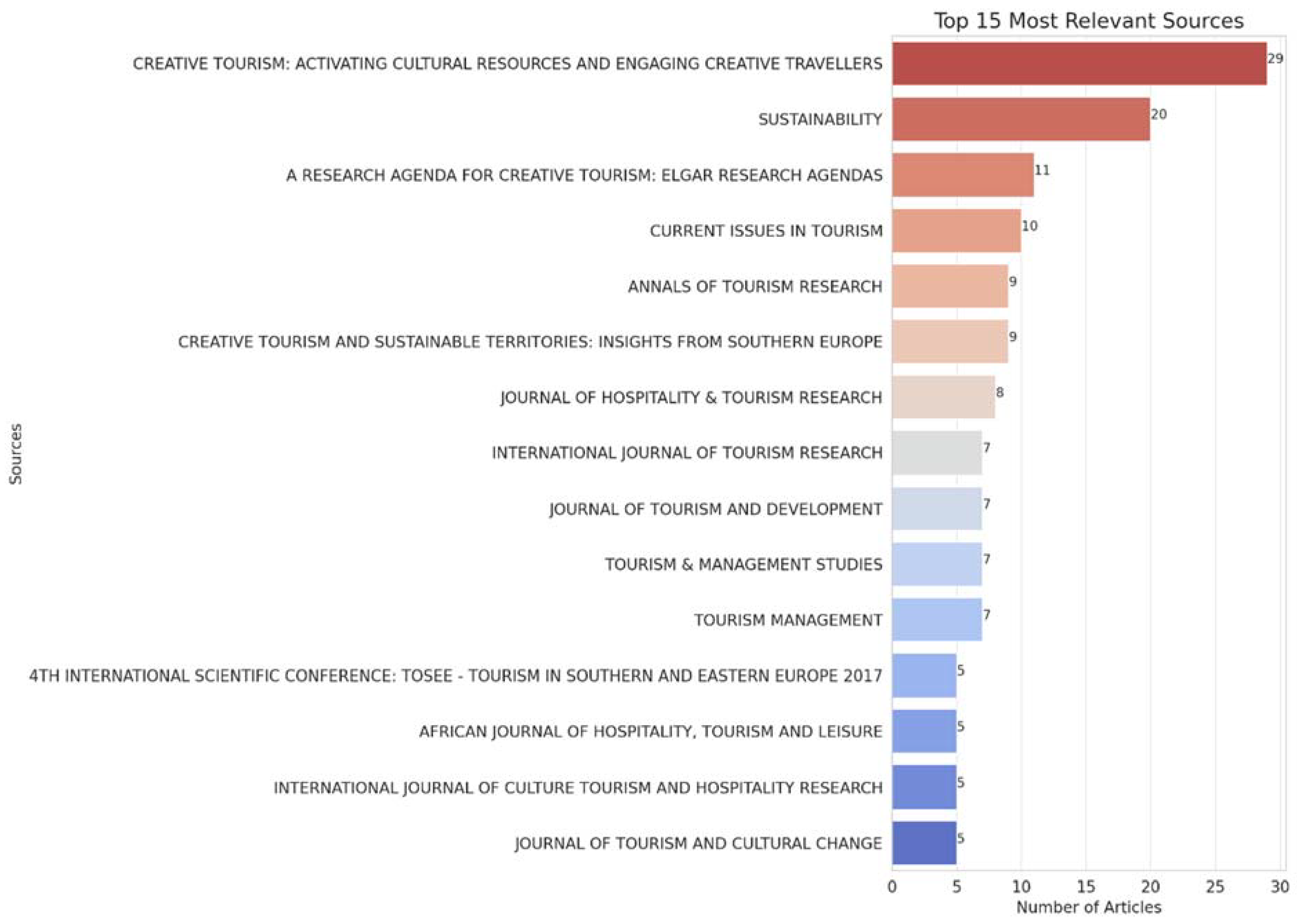Admsci 14 00172 g004