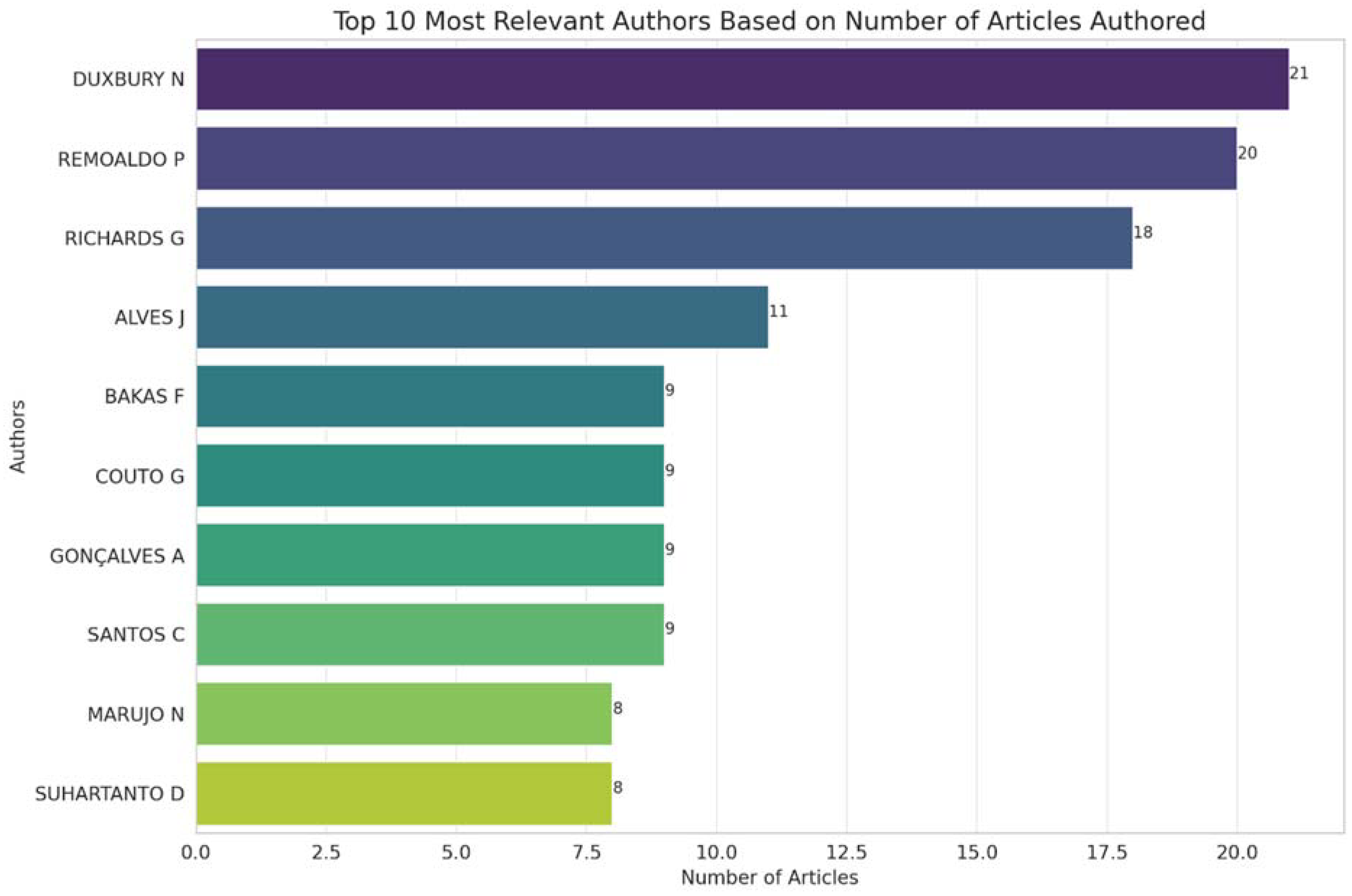 Admsci 14 00172 g006