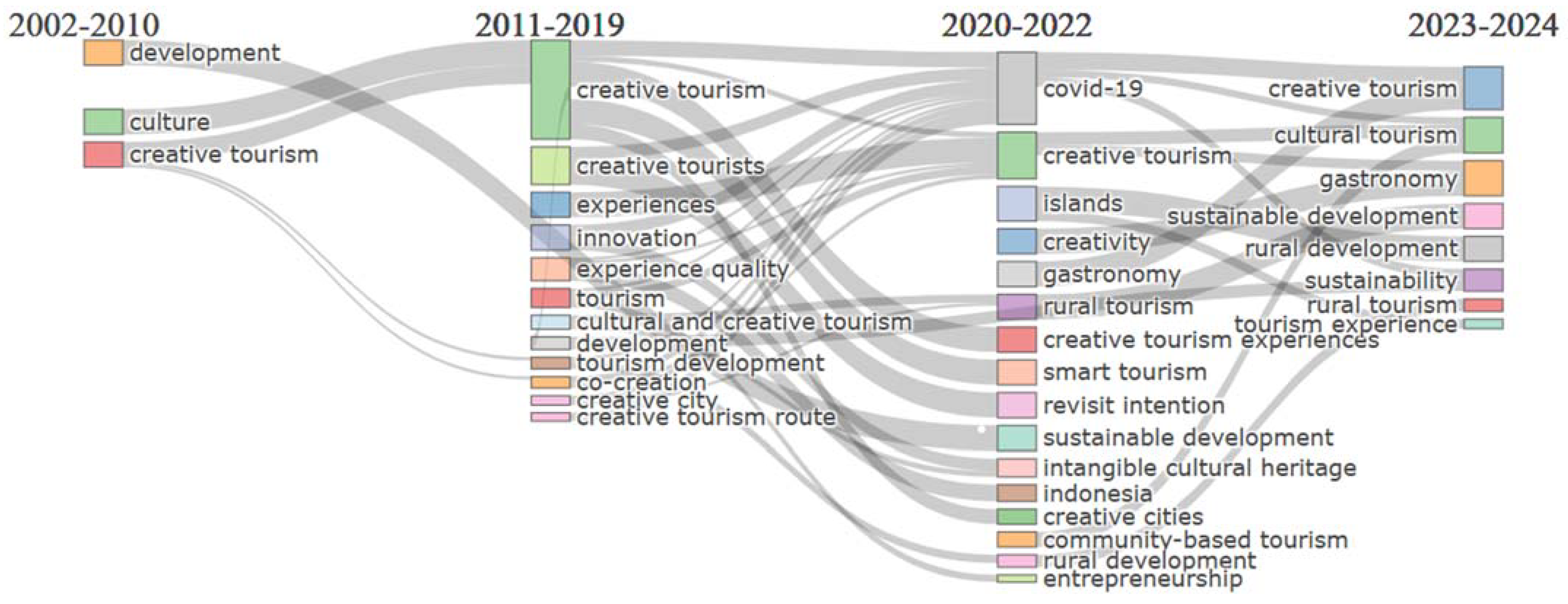 Admsci 14 00172 g009