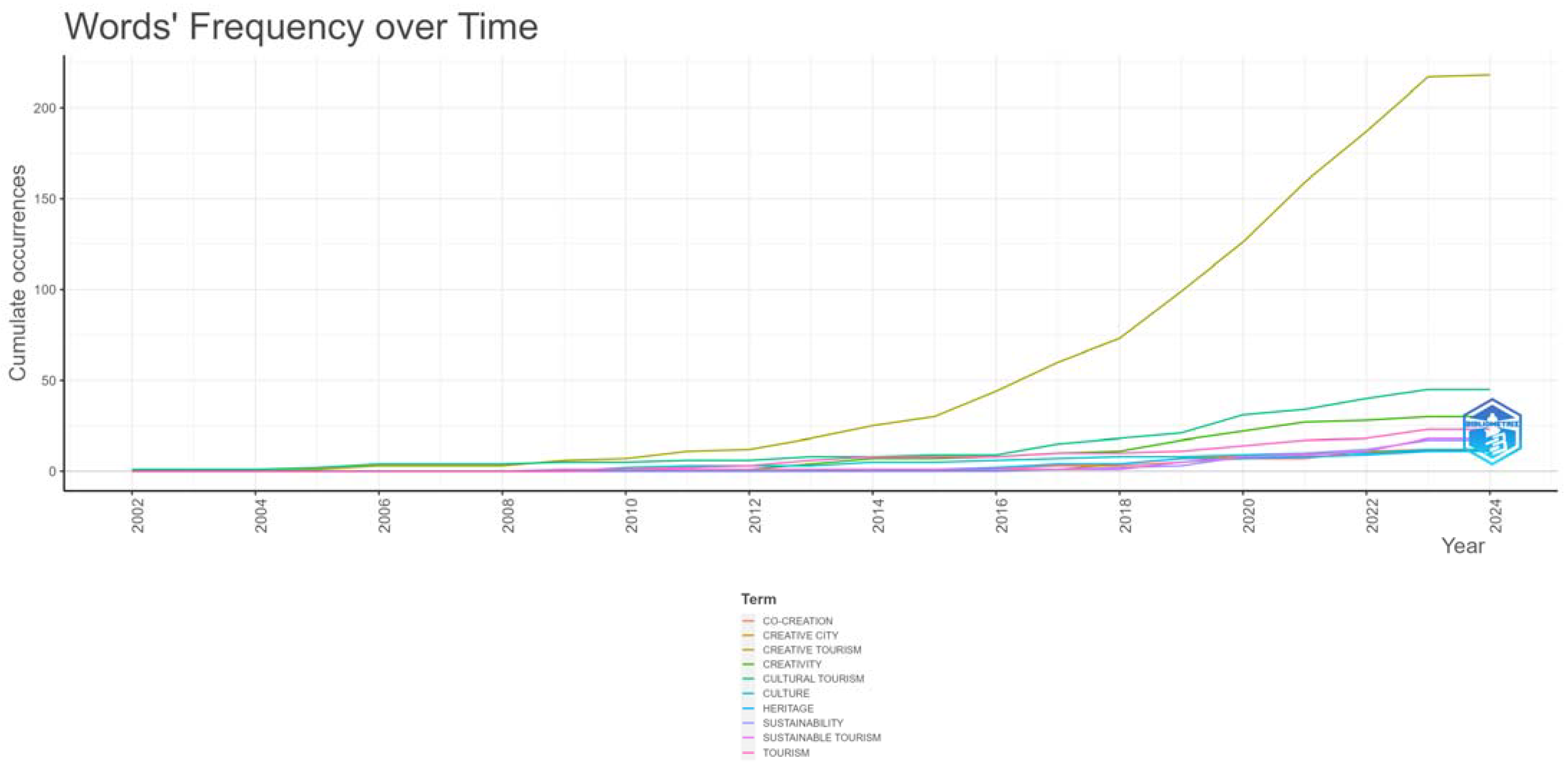 Admsci 14 00172 g010