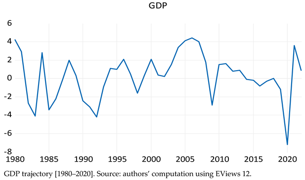 Admsci 14 00173 i001