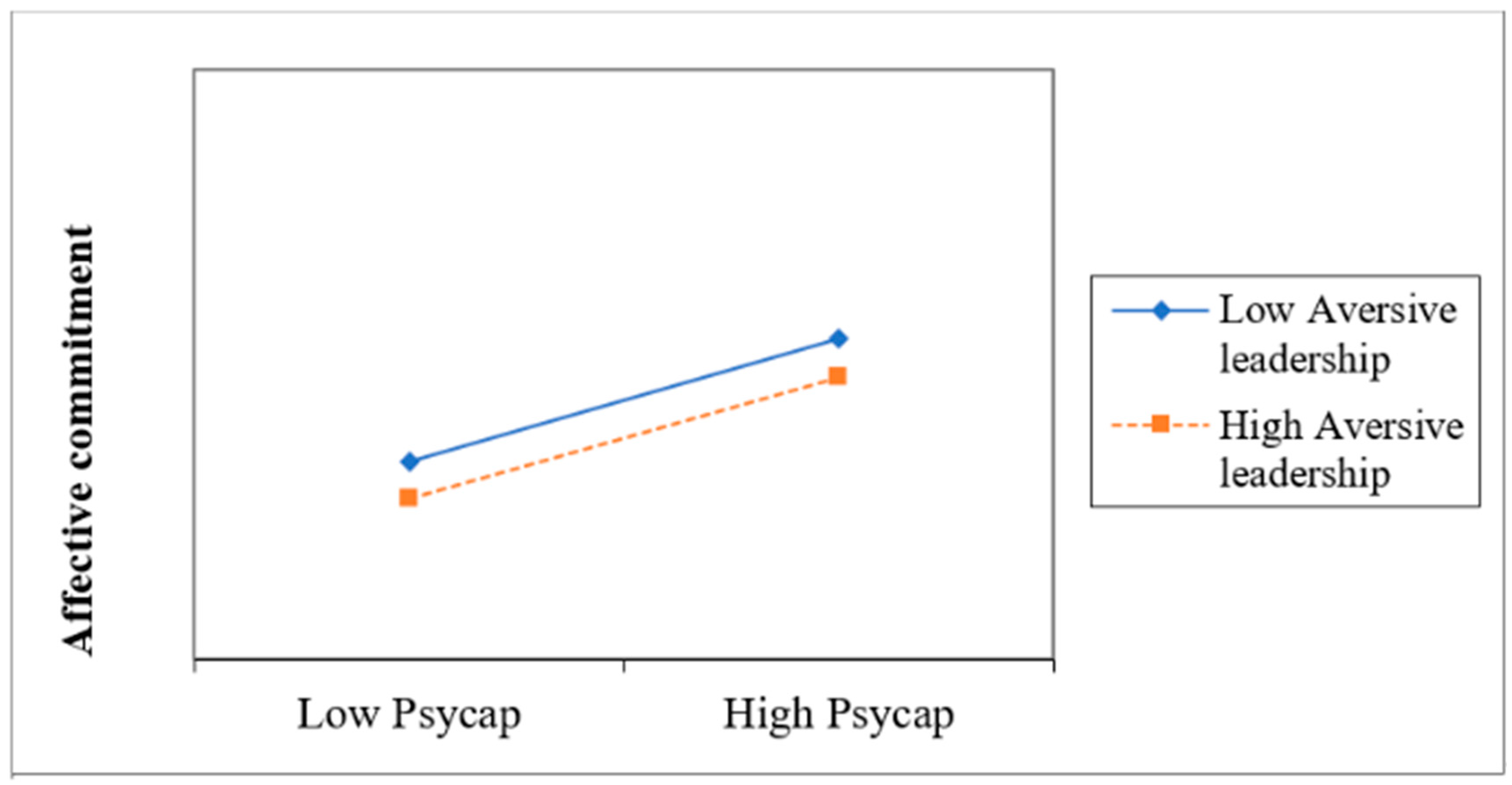 Admsci 14 00177 g003 Admsci 14 00177 g003