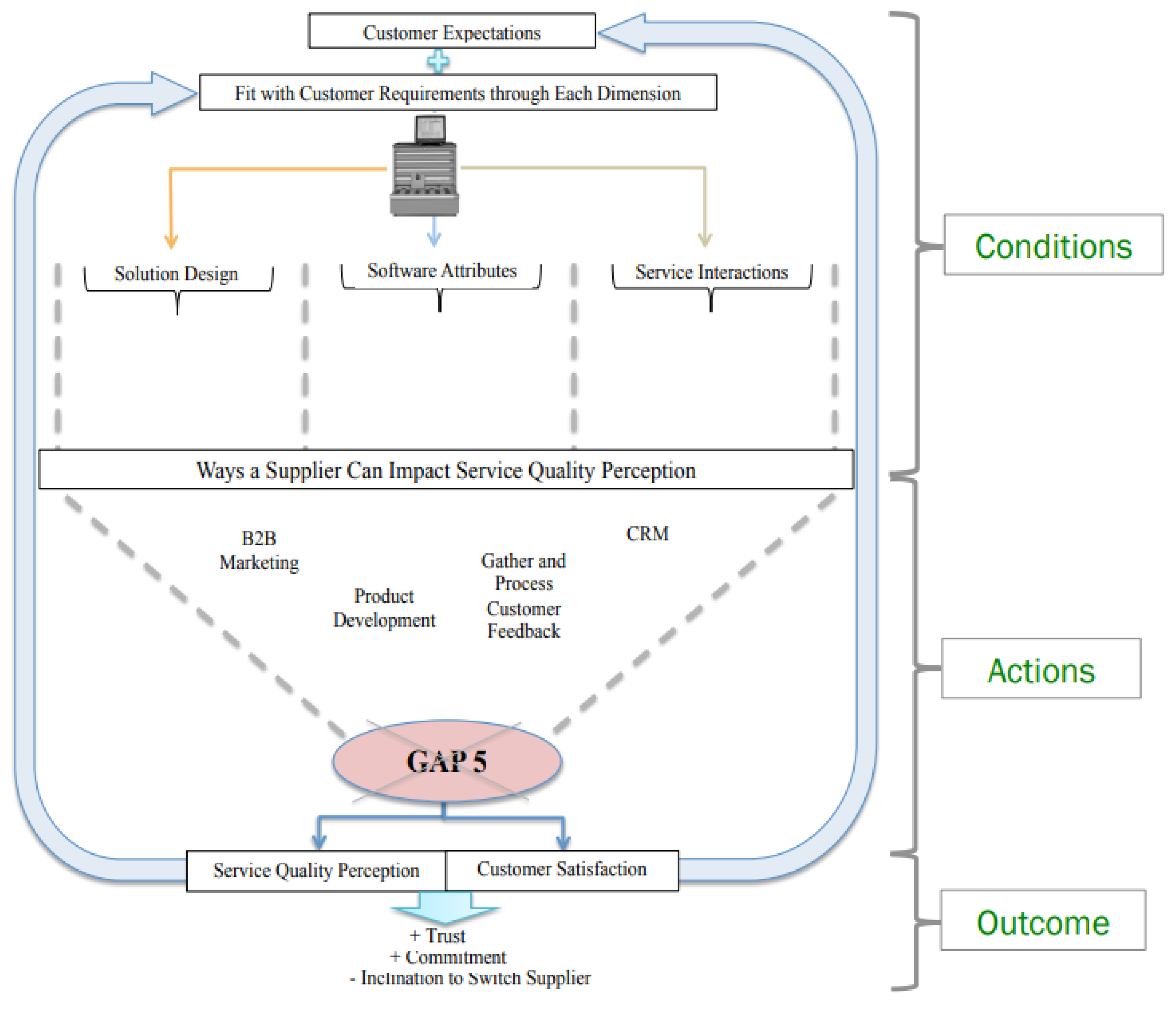 Admsci 14 00179 g001