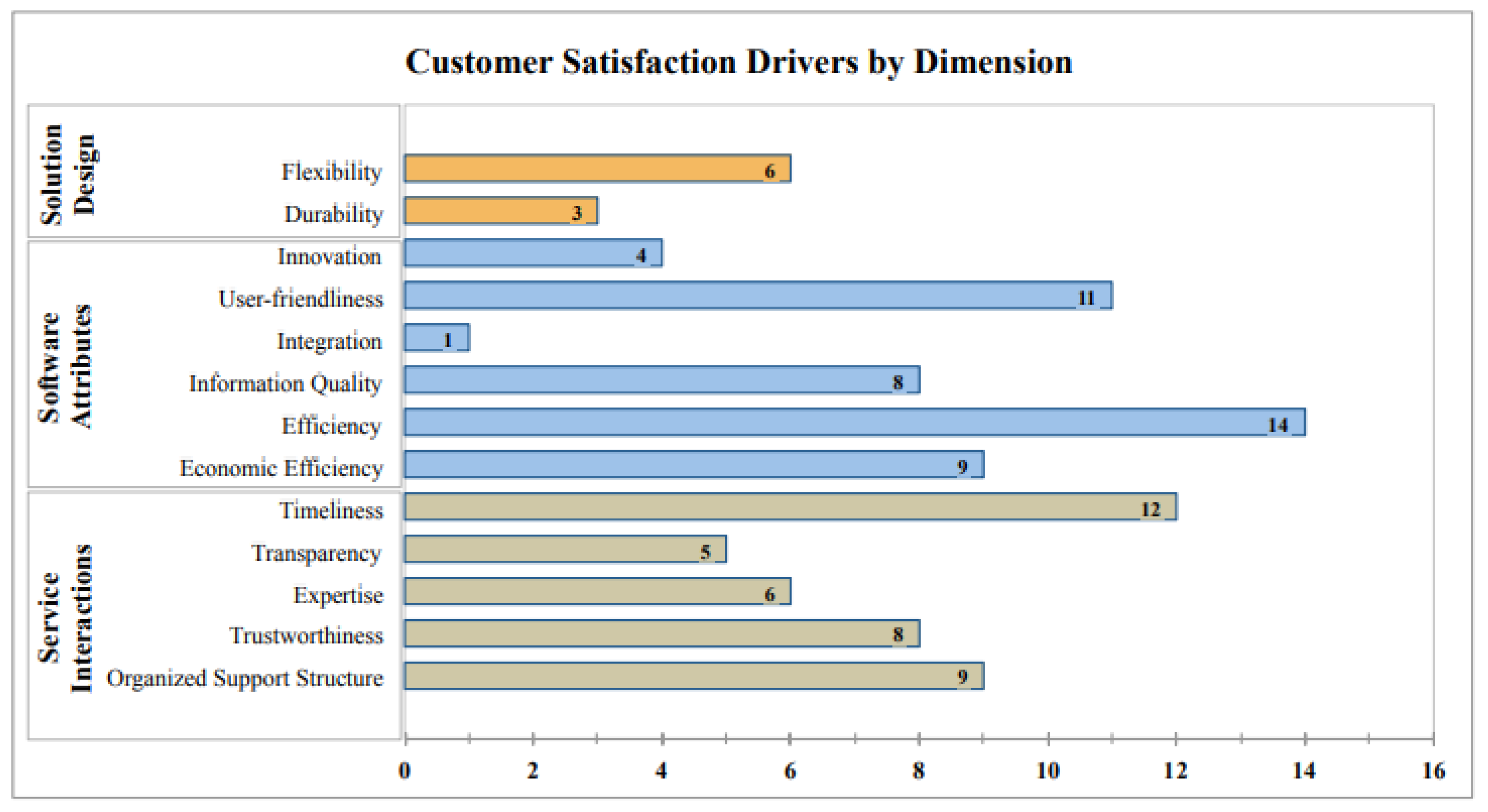 Admsci 14 00179 g002