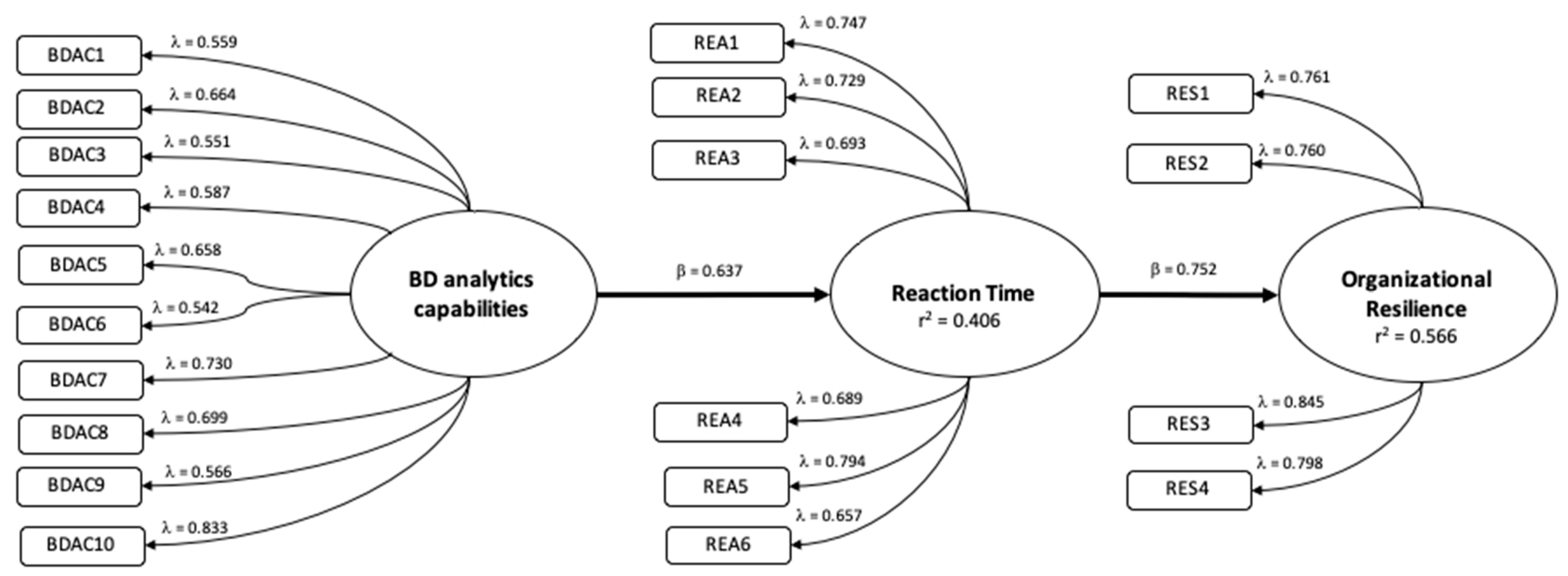 Admsci 14 00181 g003