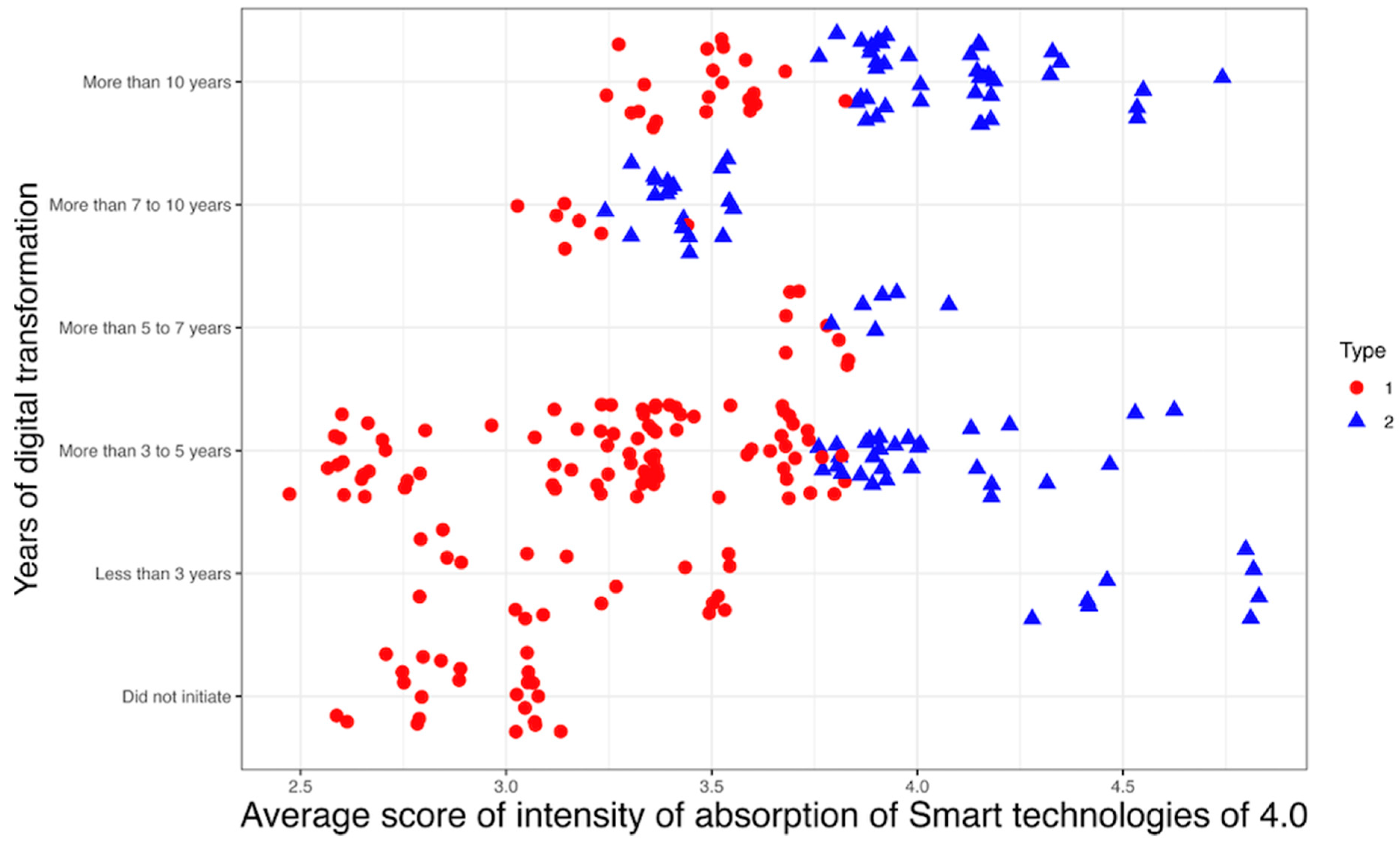 Admsci 14 00181 g004