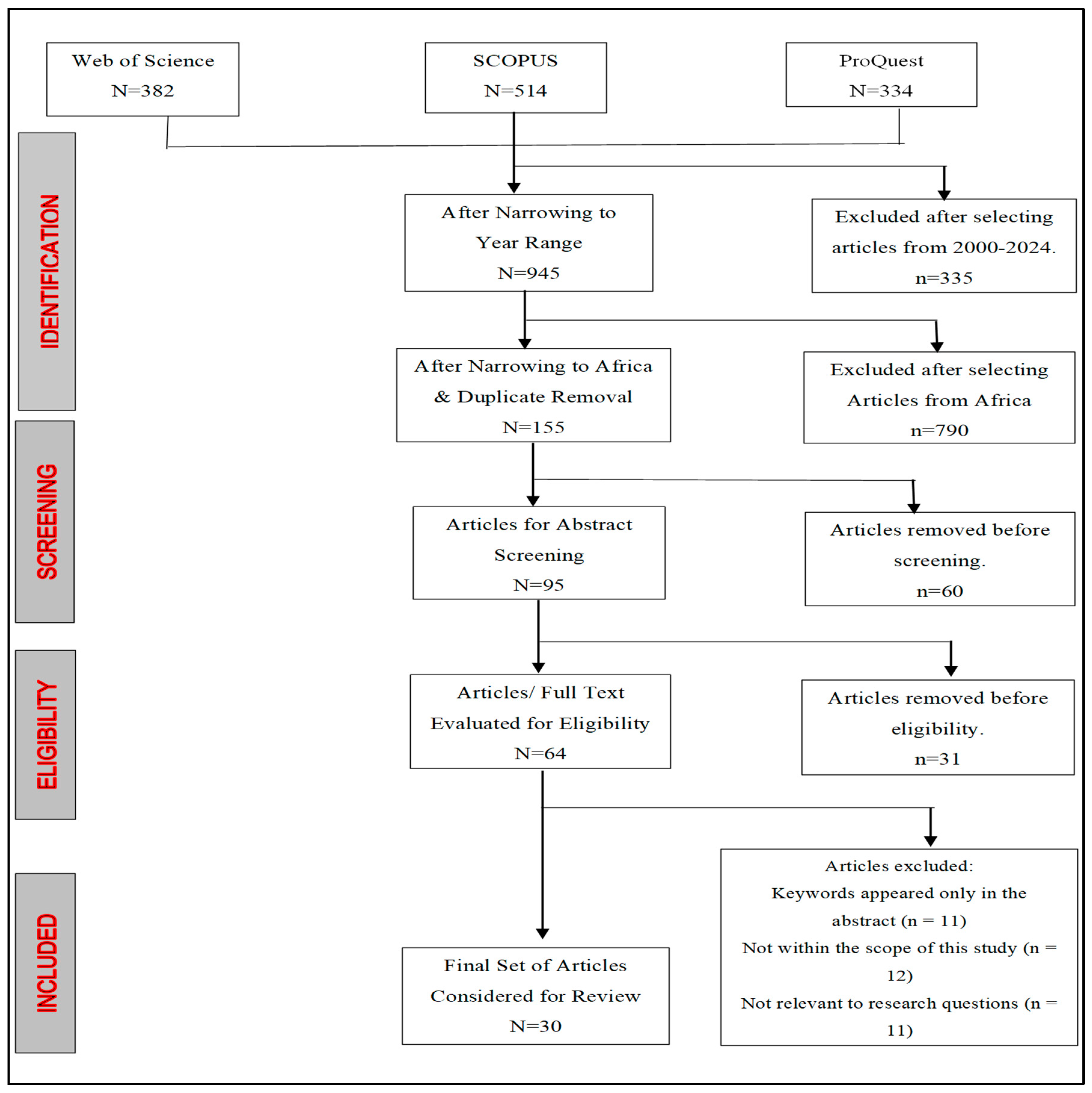 Admsci 14 00184 g003 Admsci 14 00184 g003