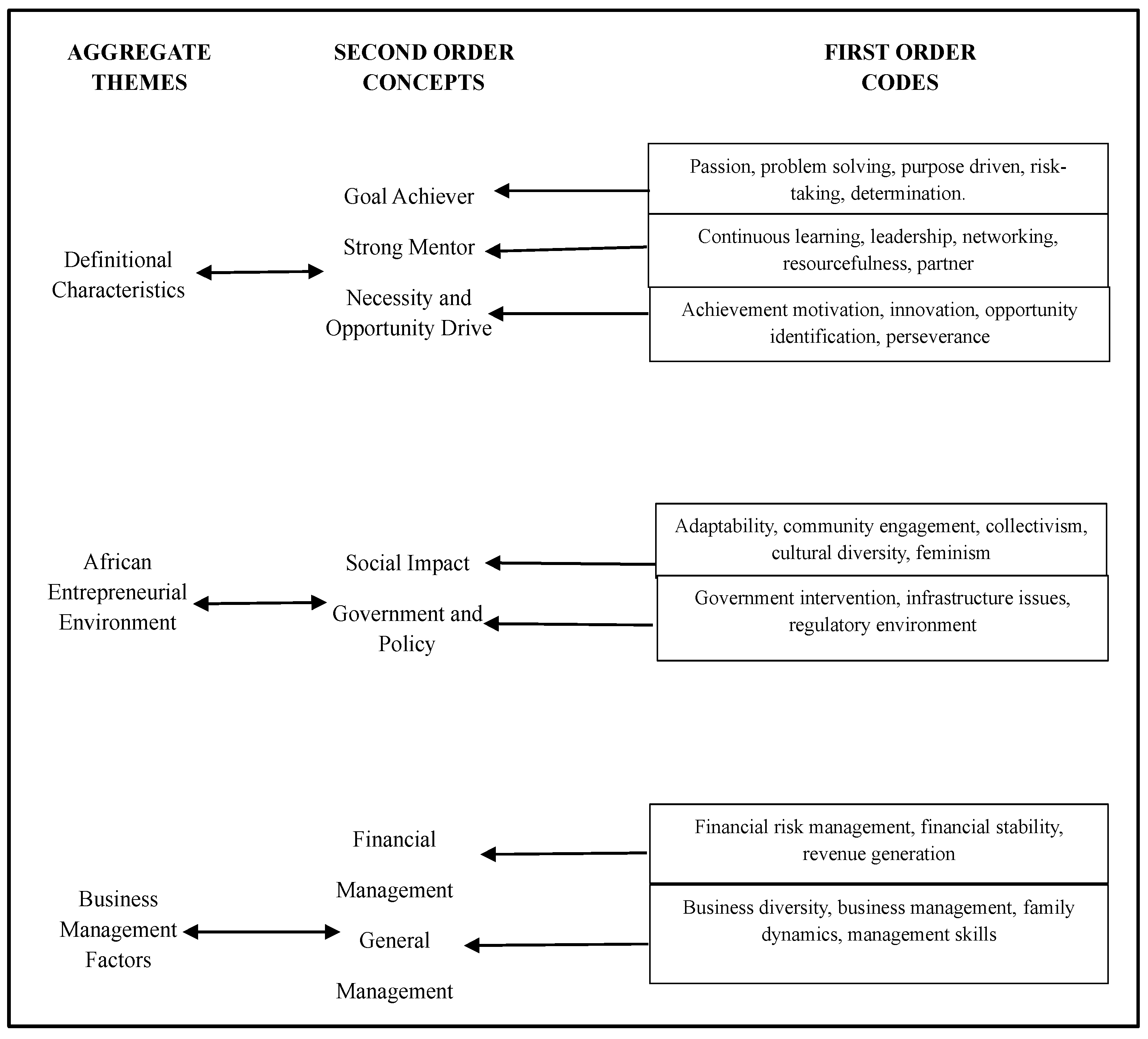 Admsci 14 00184 g004 Admsci 14 00184 g004