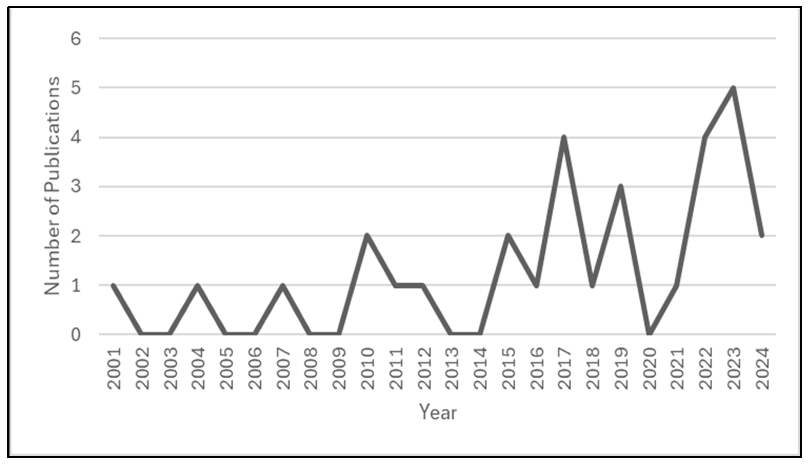 Admsci 14 00184 g005 Admsci 14 00184 g005