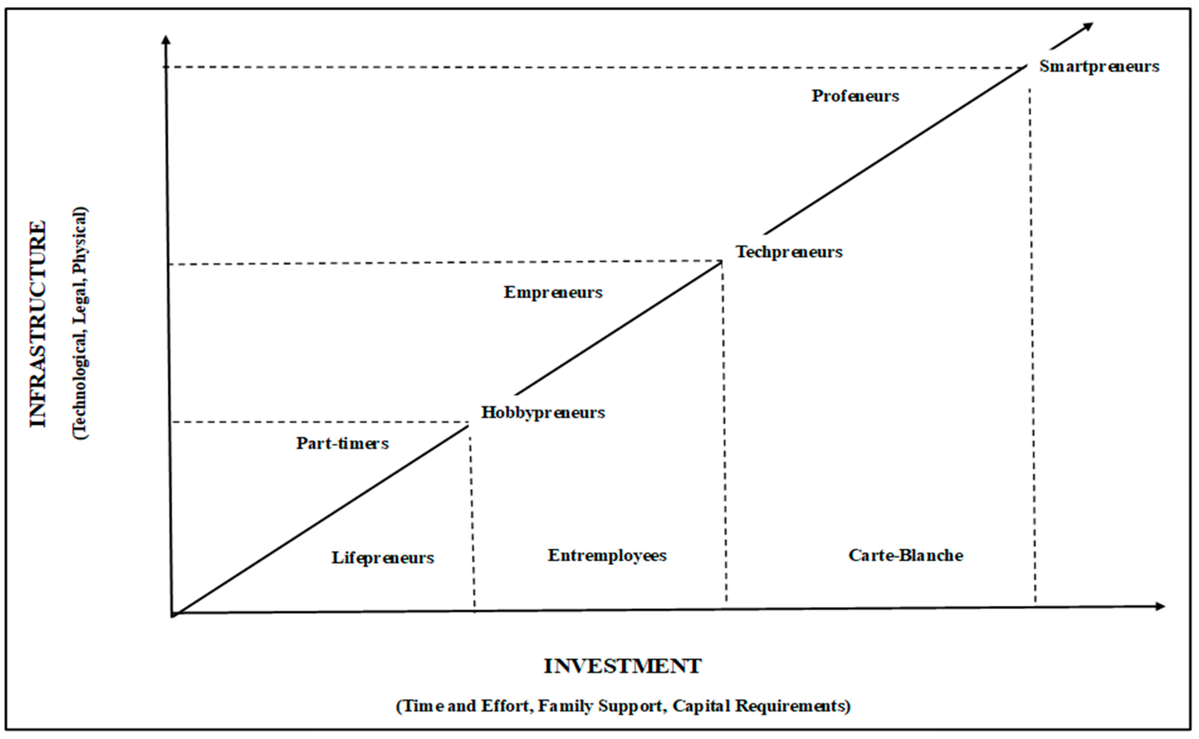 Admsci 14 00184 g009 Admsci 14 00184 g009