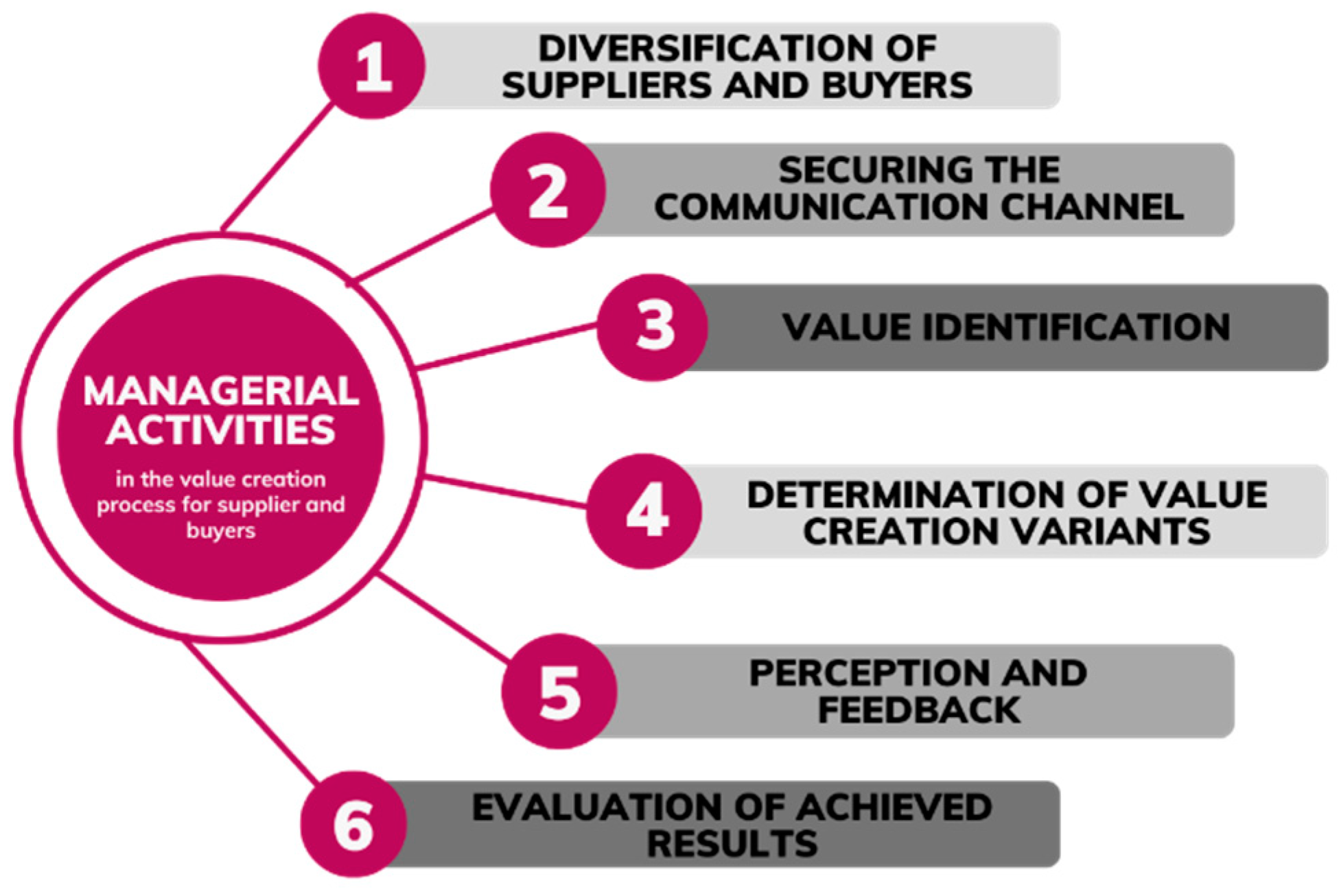 Admsci 14 00186 g002