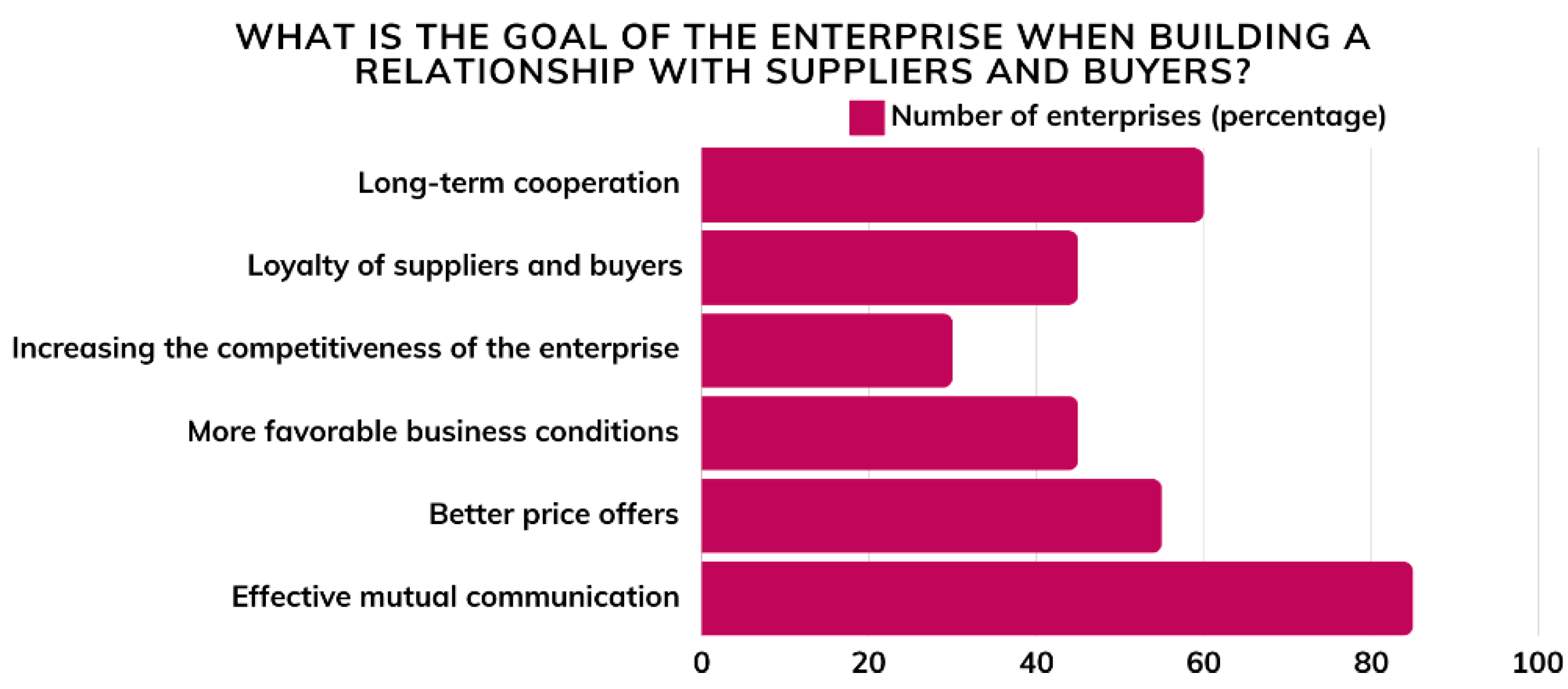 Admsci 14 00186 g003