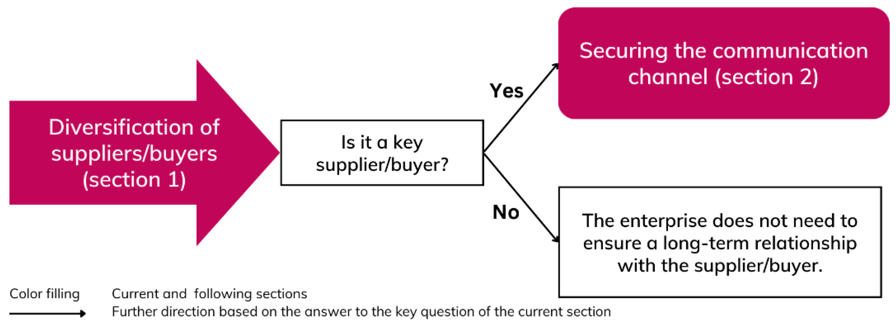 Admsci 14 00186 g004