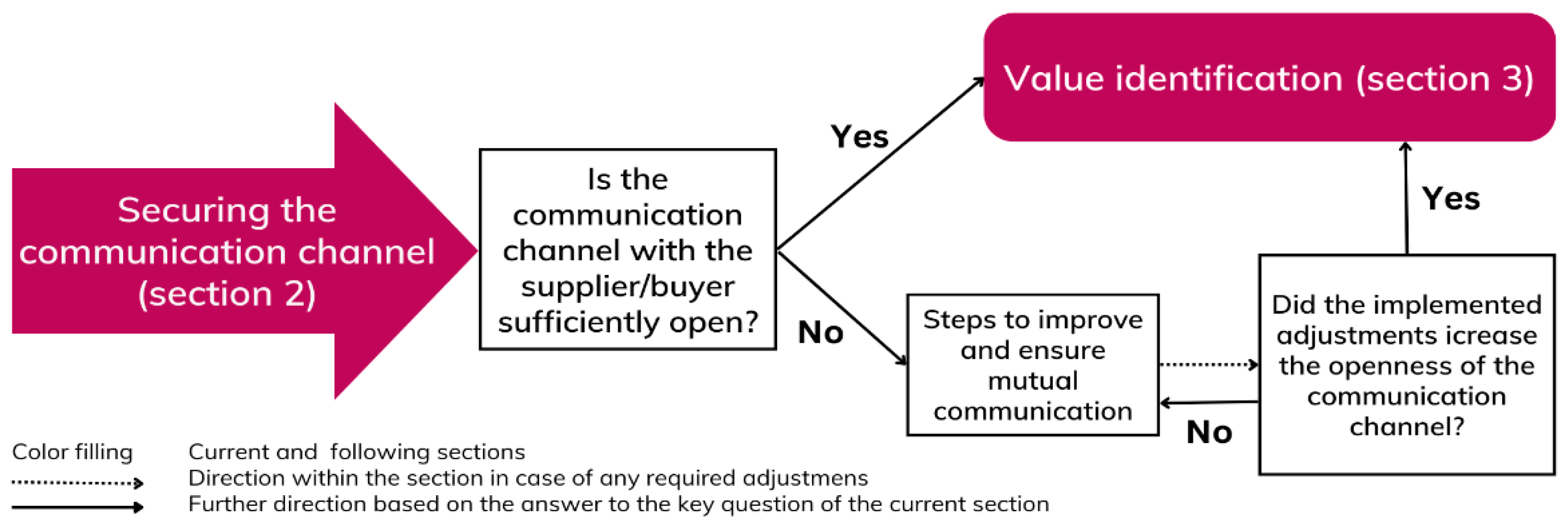 Admsci 14 00186 g006