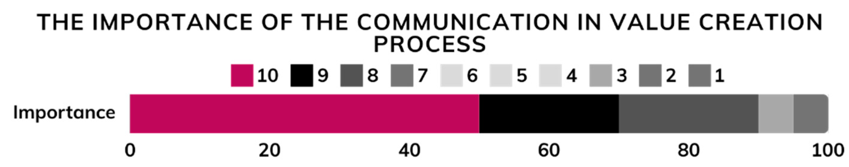 Admsci 14 00186 g007