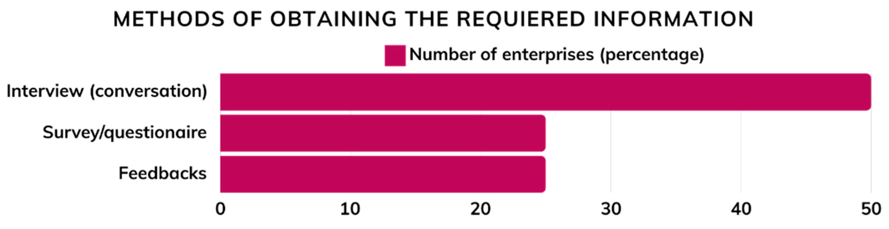 Admsci 14 00186 g009