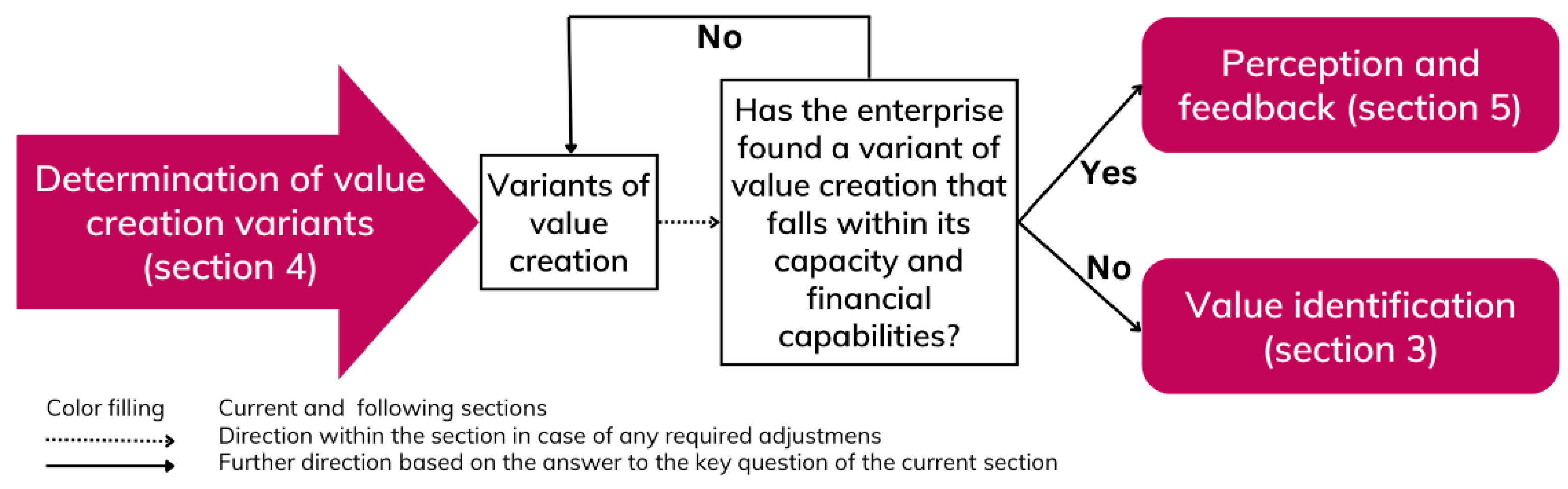 Admsci 14 00186 g010