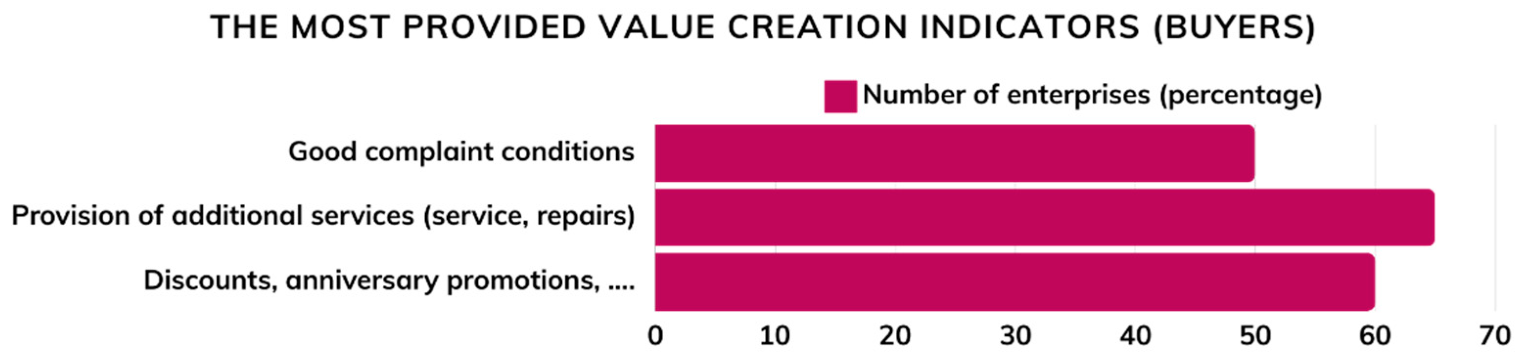 Admsci 14 00186 g012