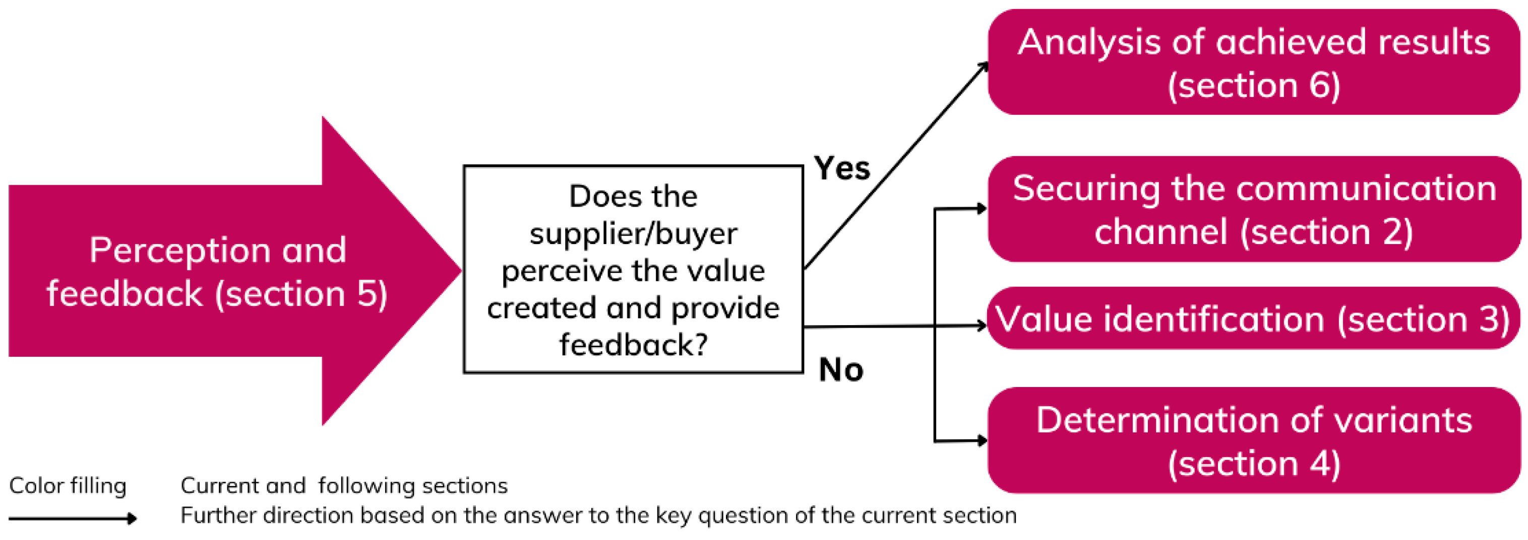 Admsci 14 00186 g013